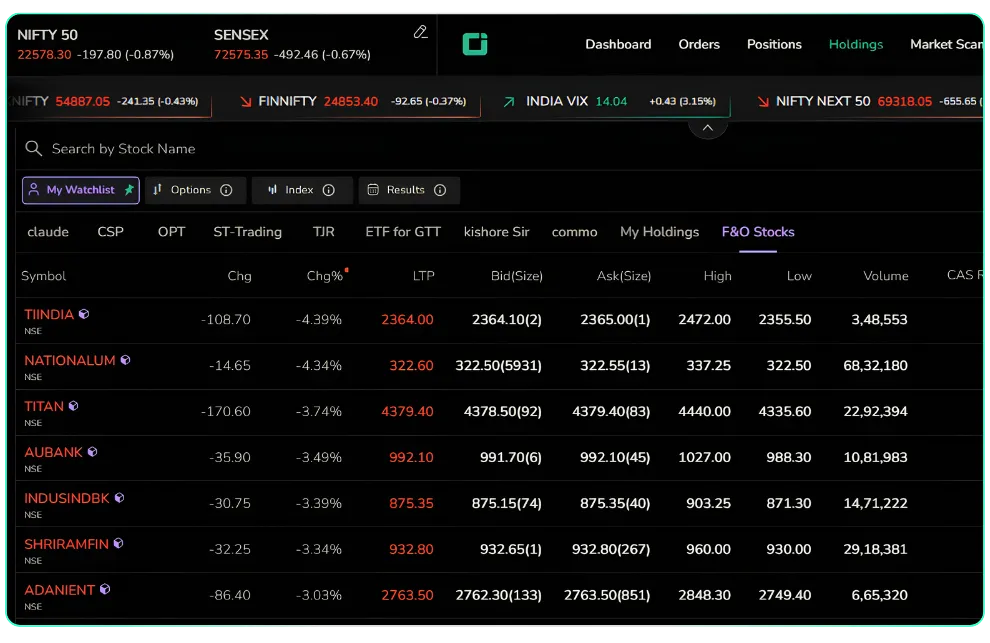New Watchlist in Tradejini: Nifty 500 and F&O Stocks