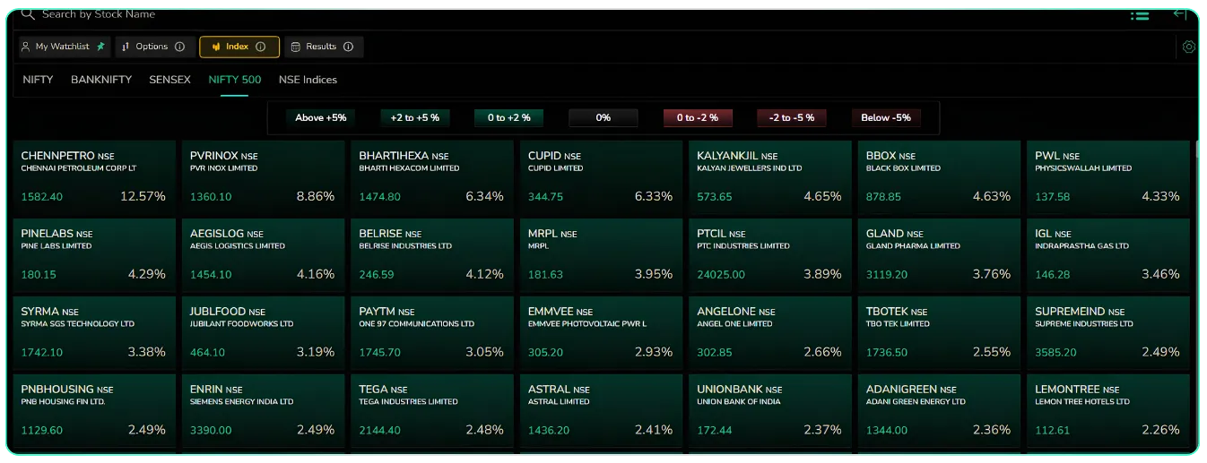 New Watchlist in Tradejini: Nifty 500 and F&O Stocks
