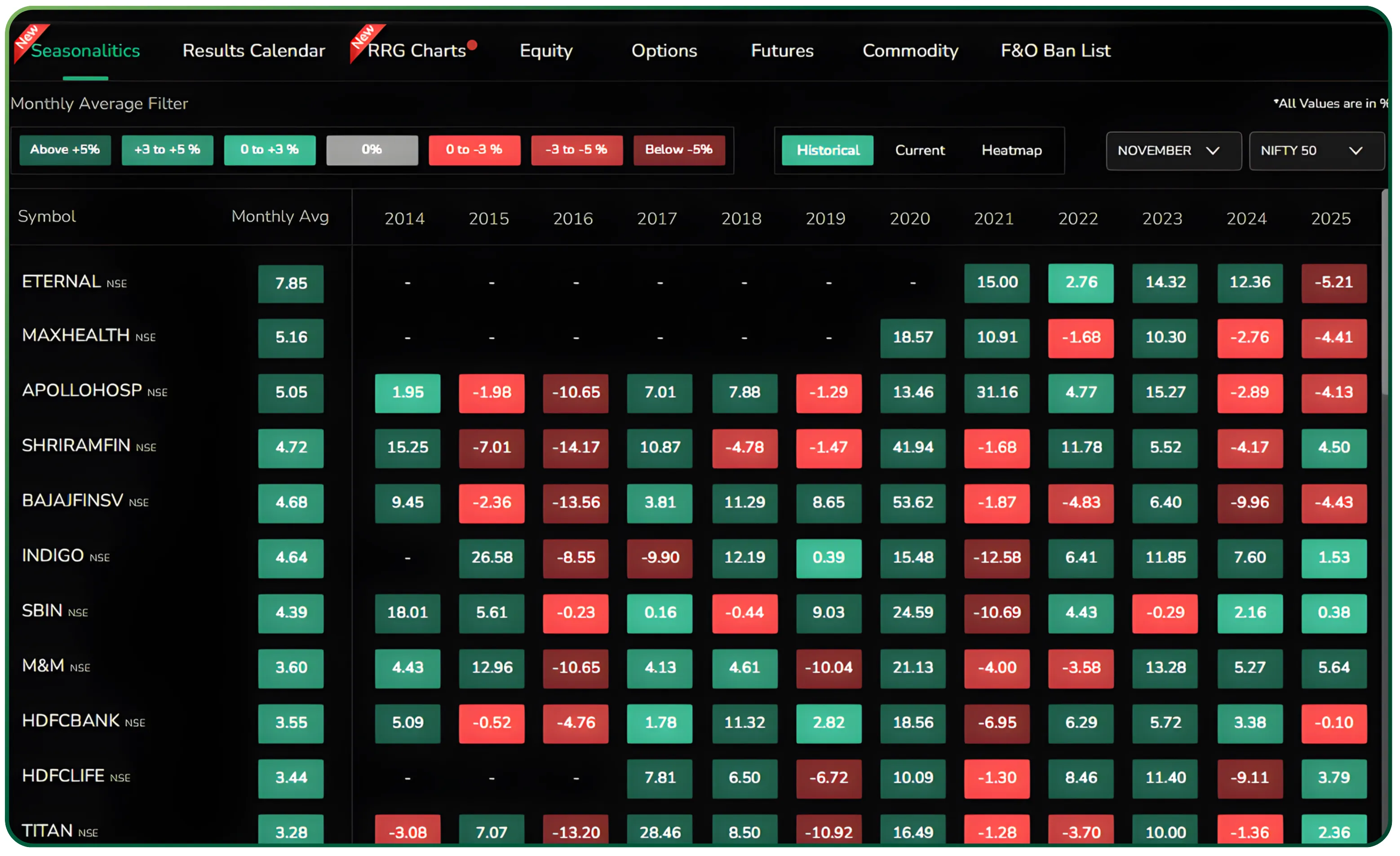Reading the Market Through Seasonality for November 2025