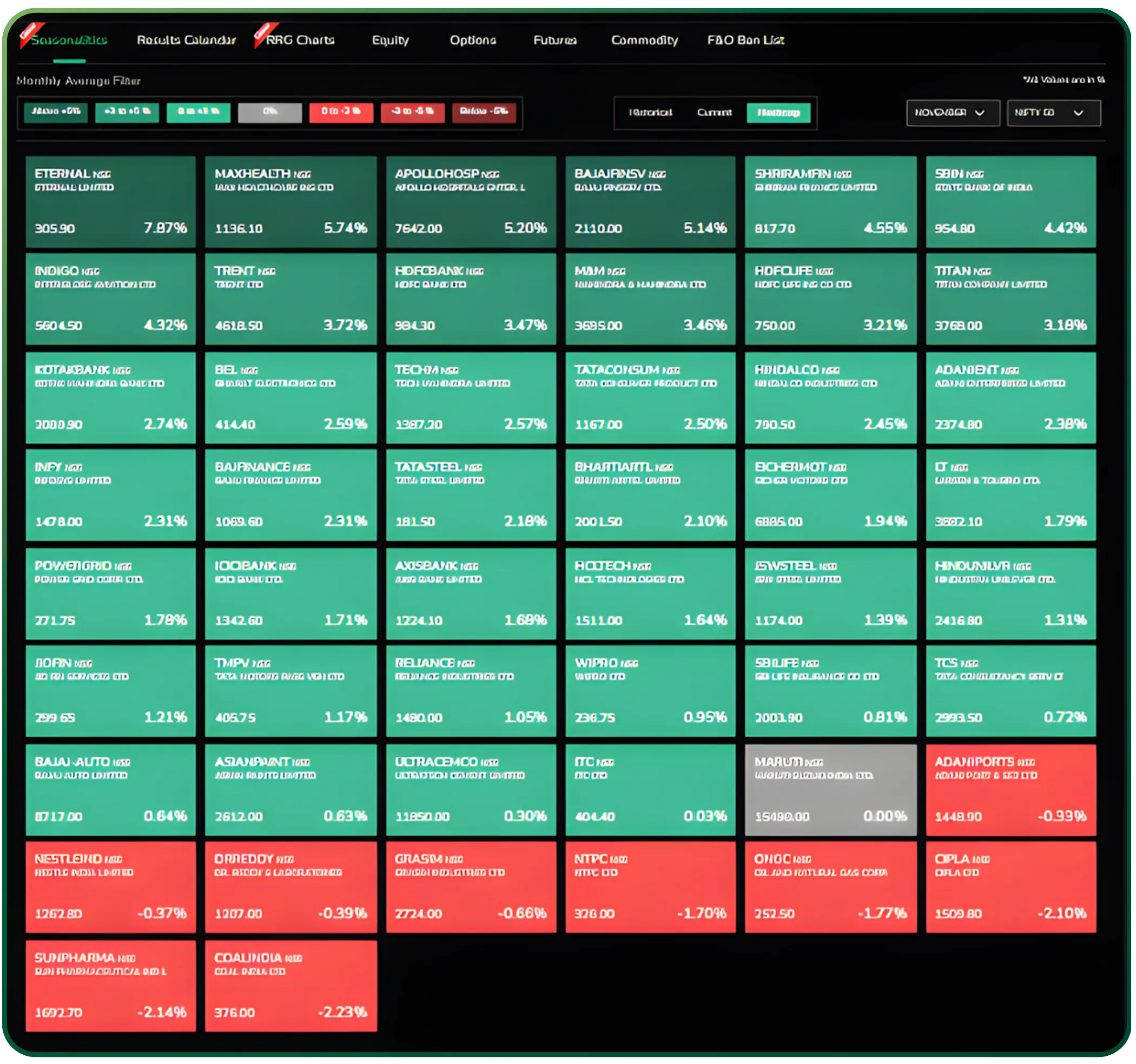 Reading the Market Through Seasonality for November 2025