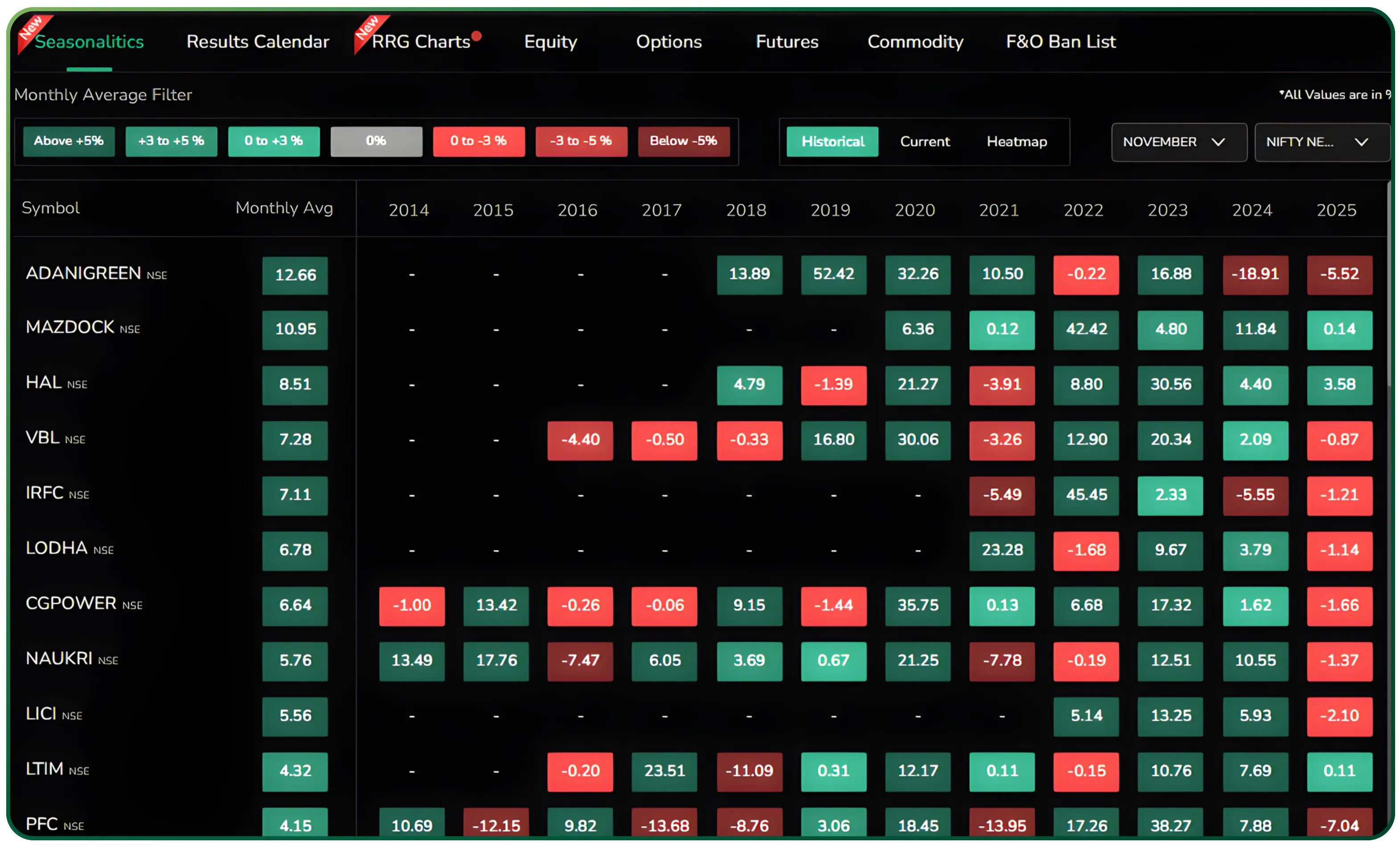 Reading the Market Through Seasonality for November 2025