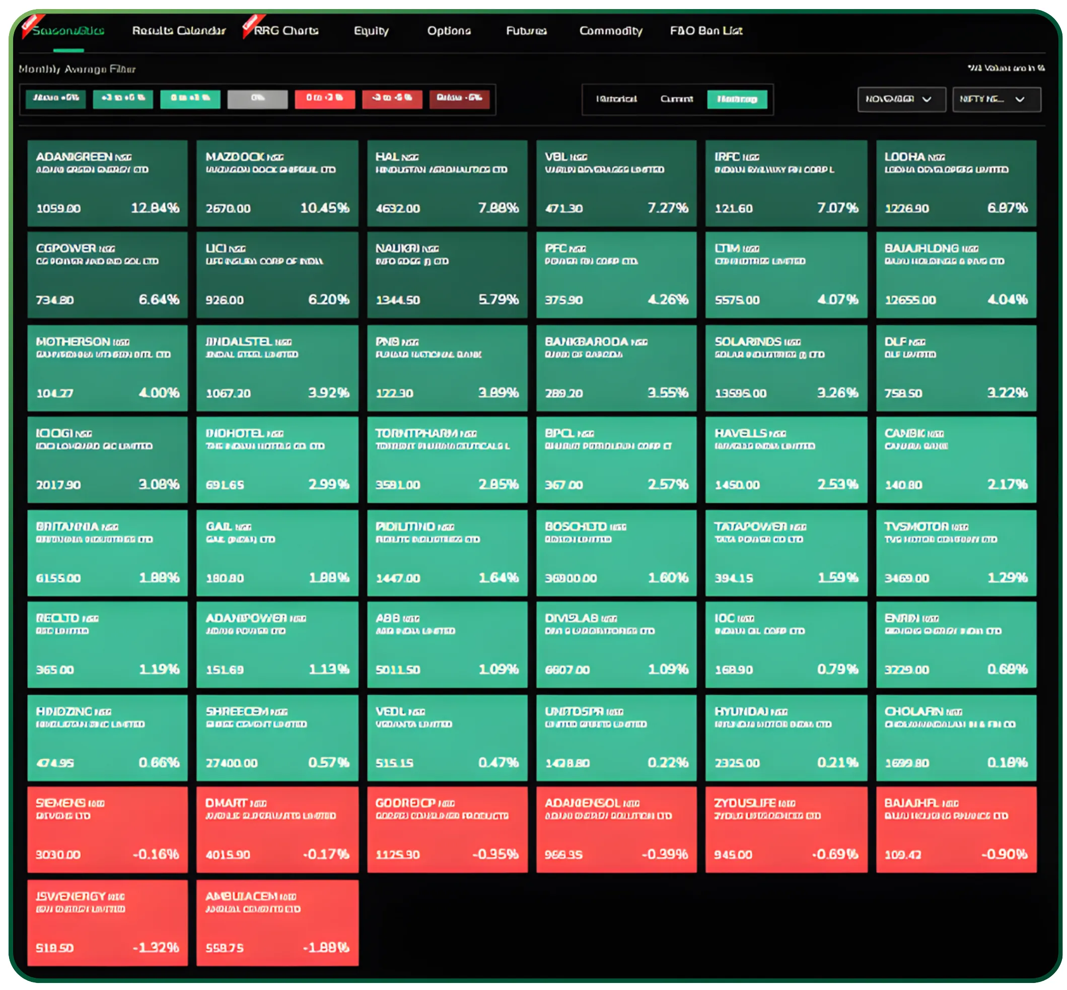 Reading the Market Through Seasonality for November 2025