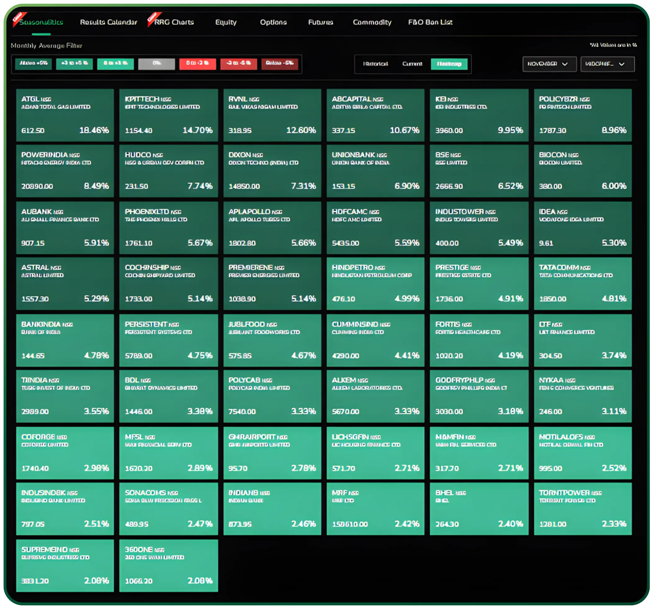 Reading the Market Through Seasonality for November 2025