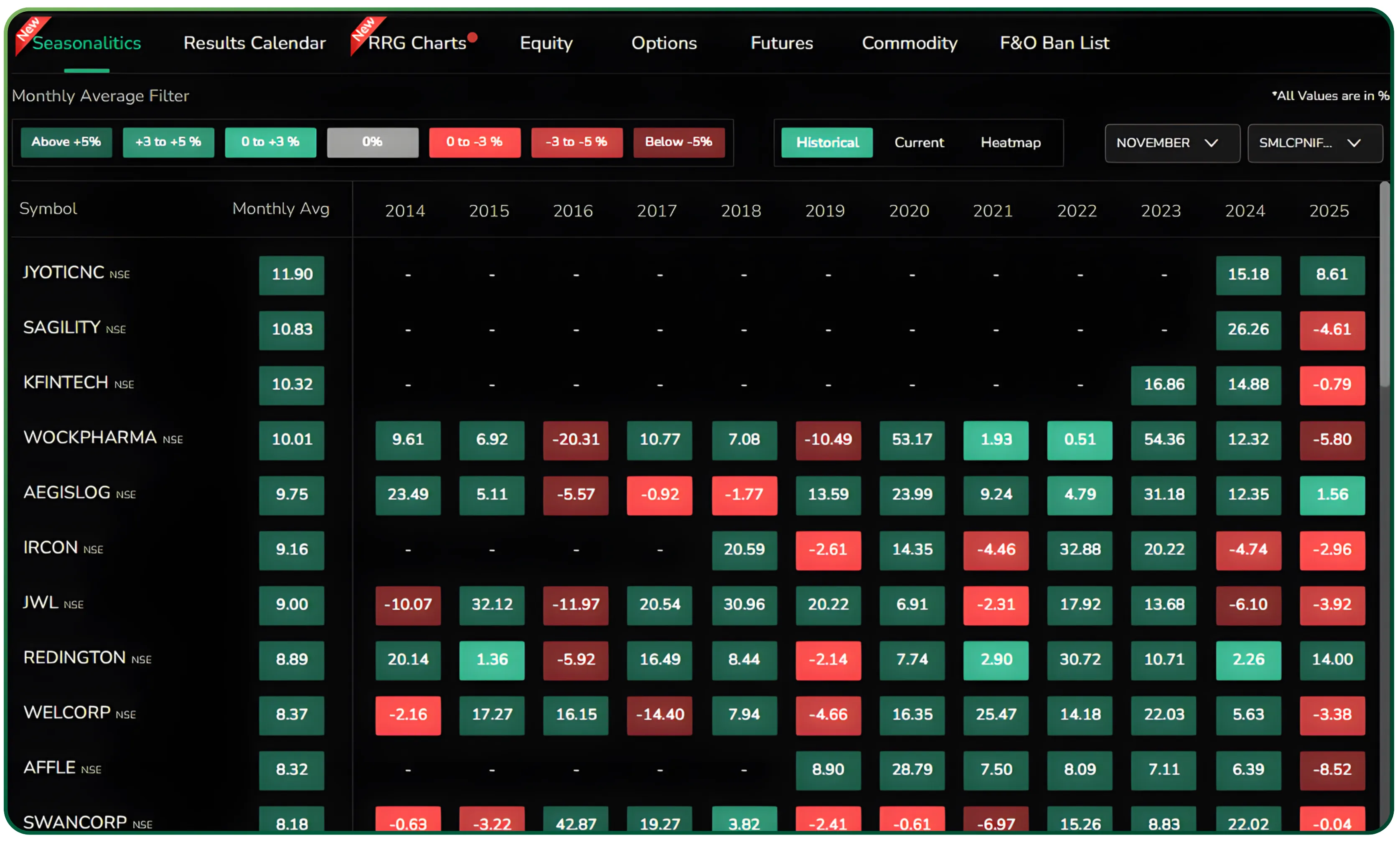 Reading the Market Through Seasonality for November 2025