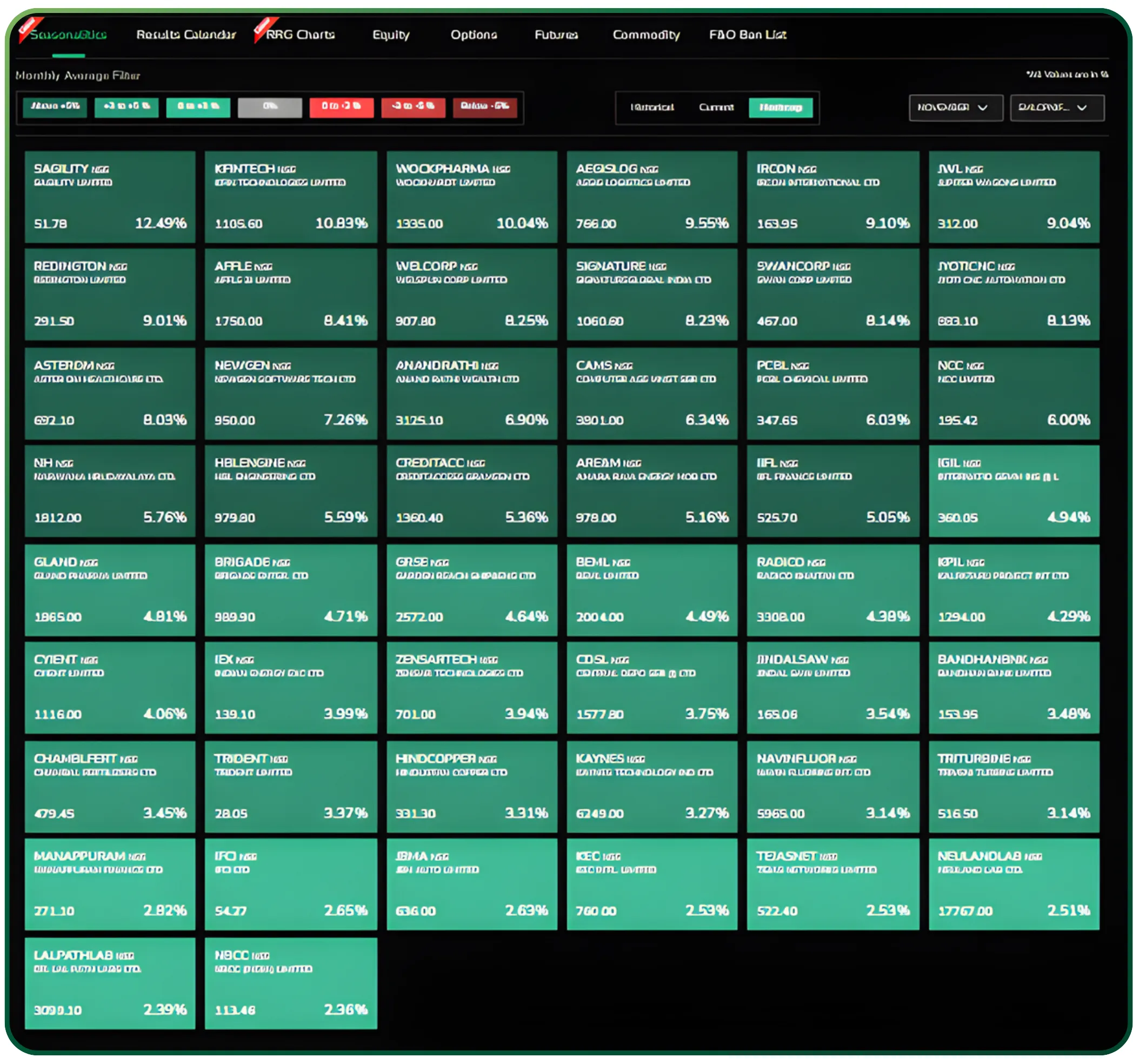 Reading the Market Through Seasonality for November 2025