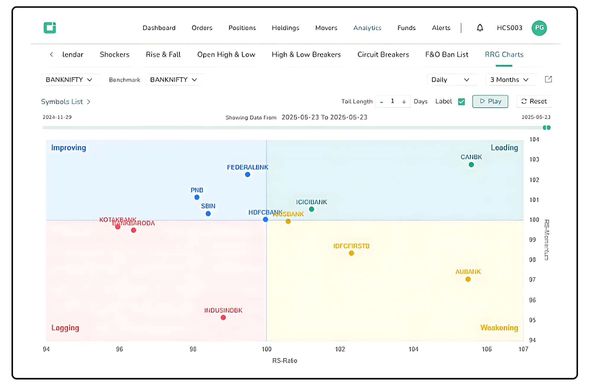 Relative Rotation Graph