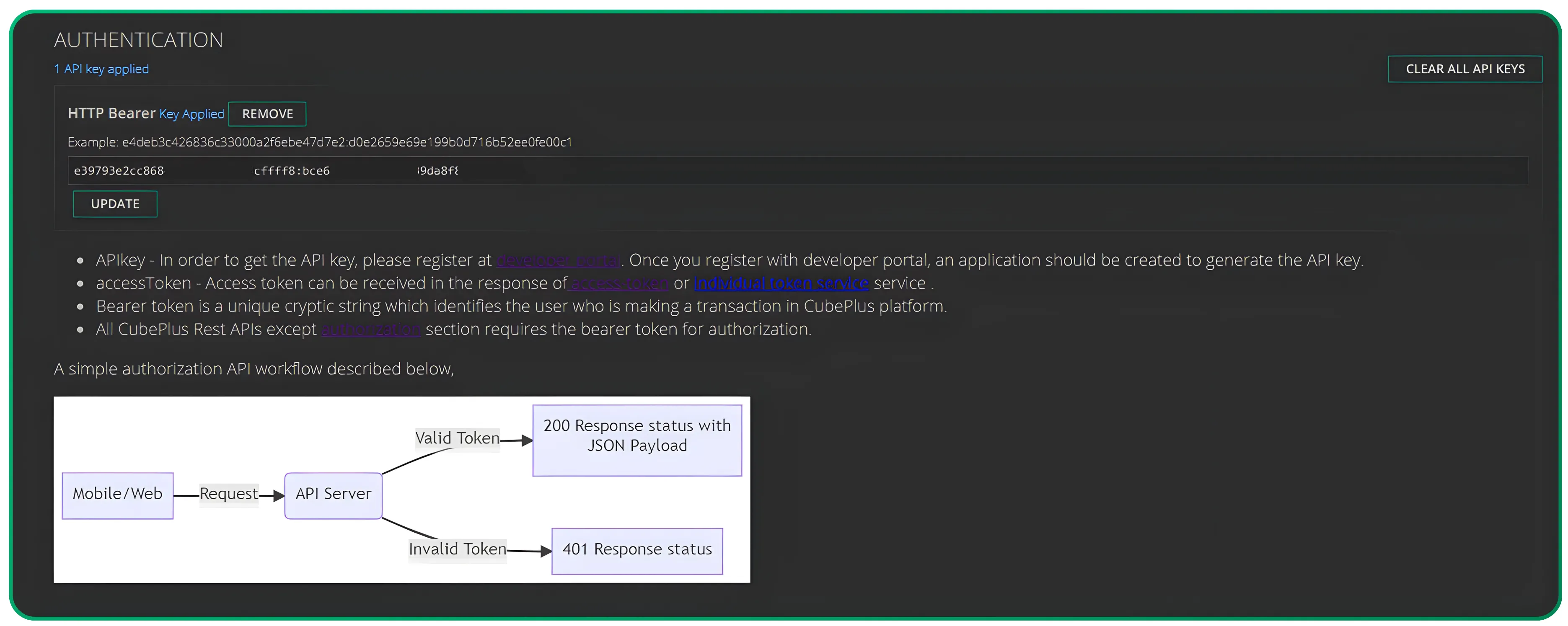 Simplifying API Access – Trading Session Token & Auth Guide