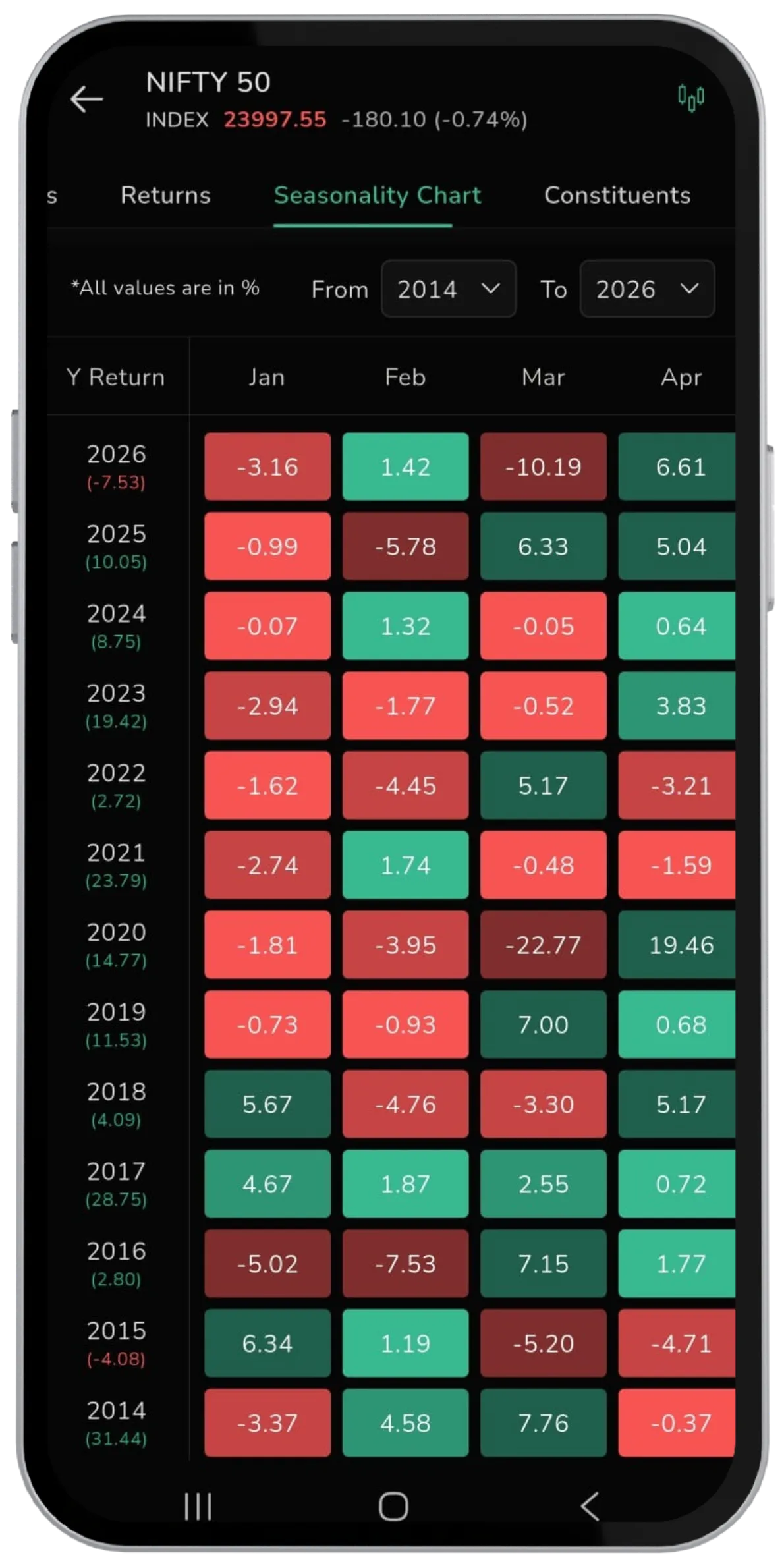 The CubePlus Dashboard, Now Built Around You (Part 2)