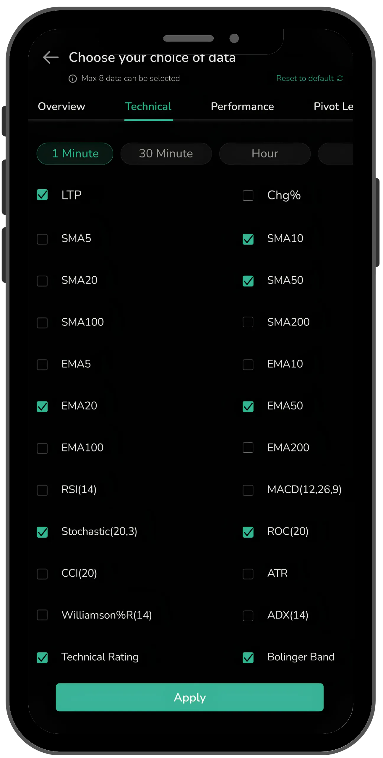 The CubePlus Dashboard, Now Built Around You