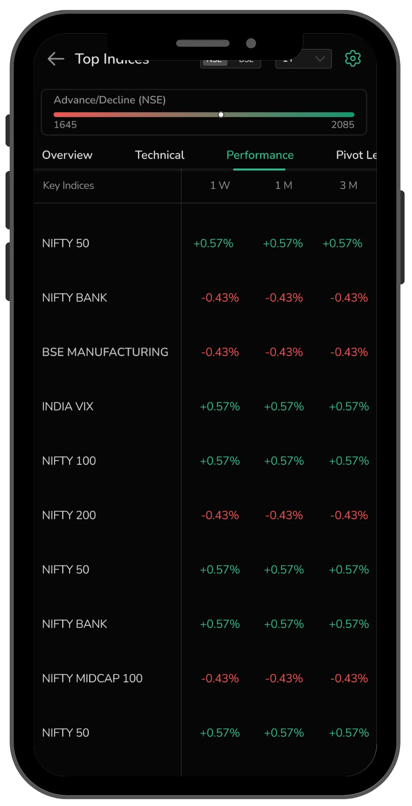 The CubePlus Dashboard, Now Built Around You