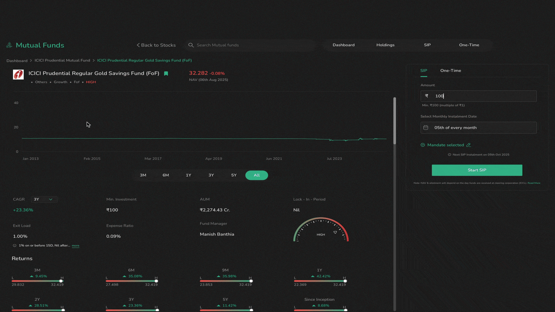 CubePlus Guide to Mutual Fund Investing – Image
