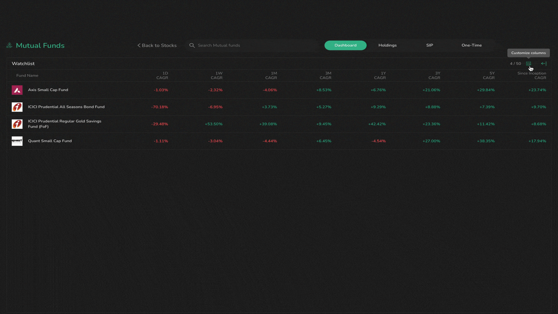 CubePlus Guide to Mutual Fund Investing – Image