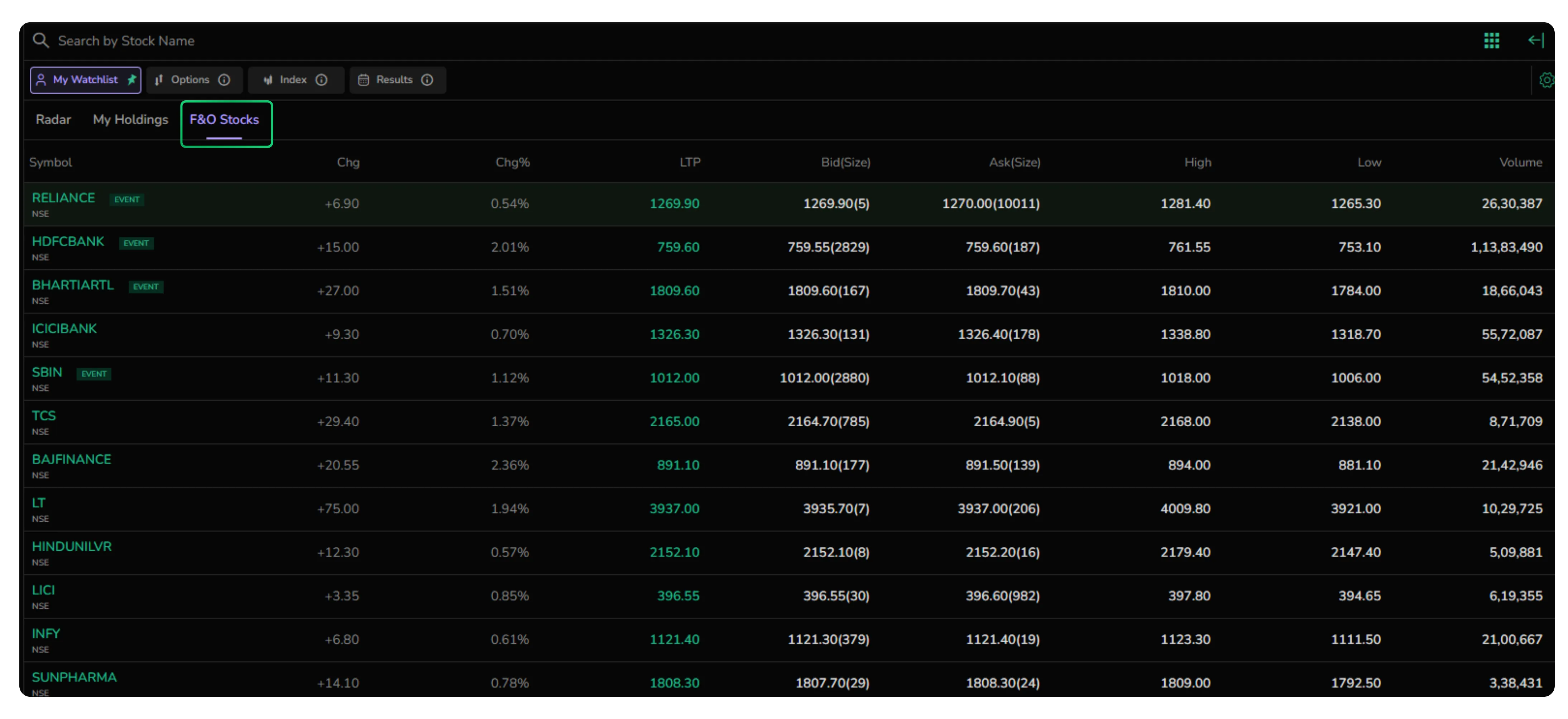 The CubePlus Watchlist Gets a Cleaner Layout on the Web