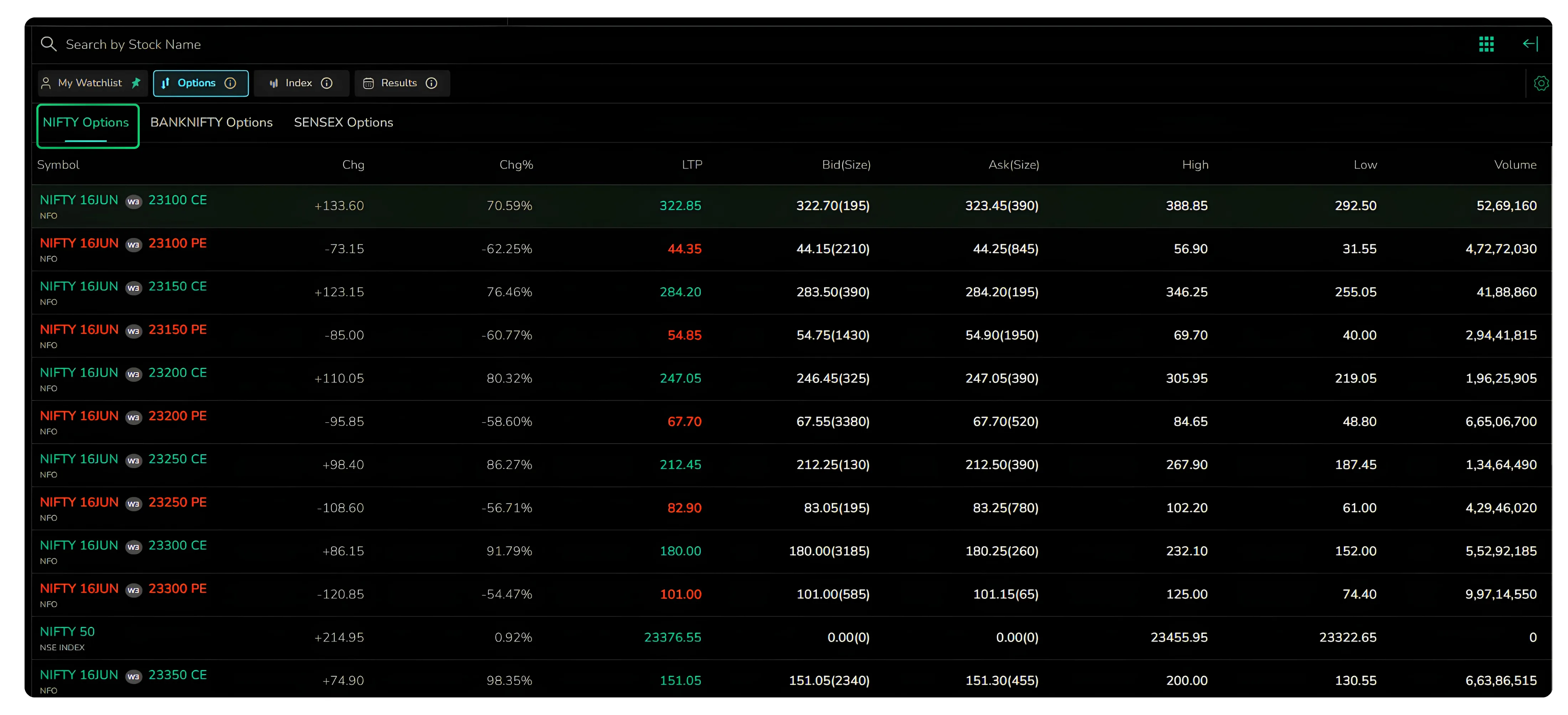 The CubePlus Watchlist Gets a Cleaner Layout on the Web