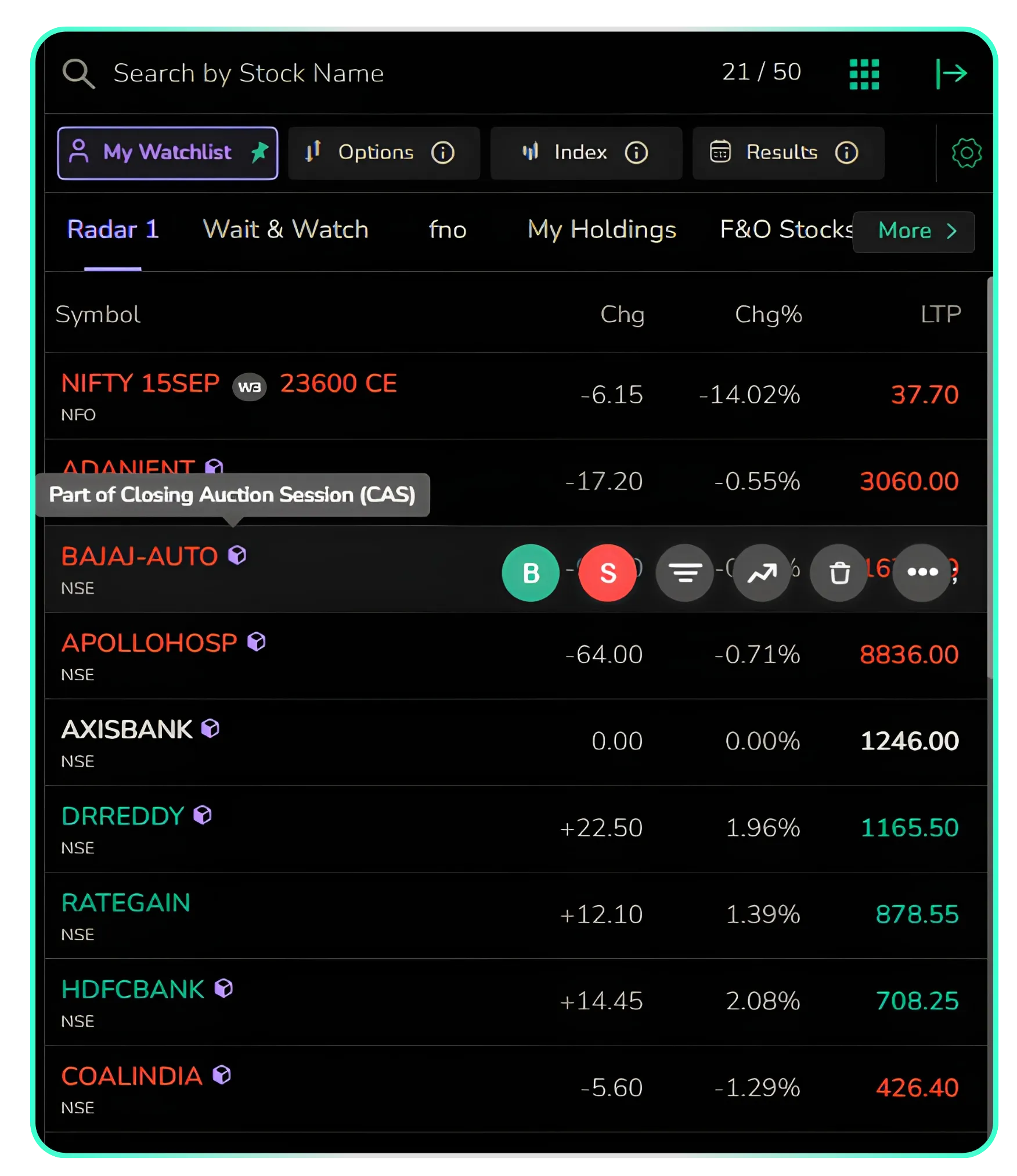 Tracking the Closing Auction Session on CubePlus