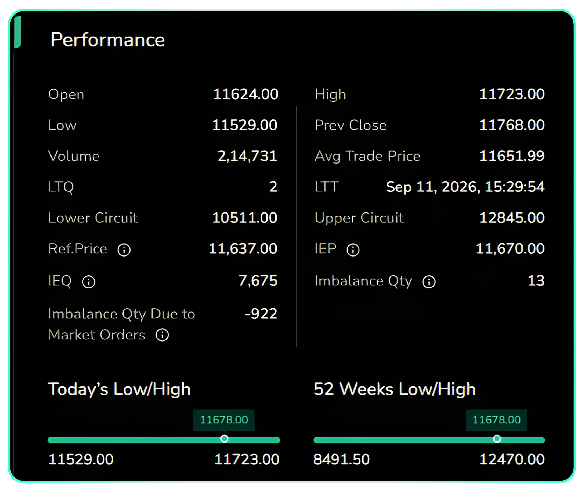 Tracking the Closing Auction Session on CubePlus