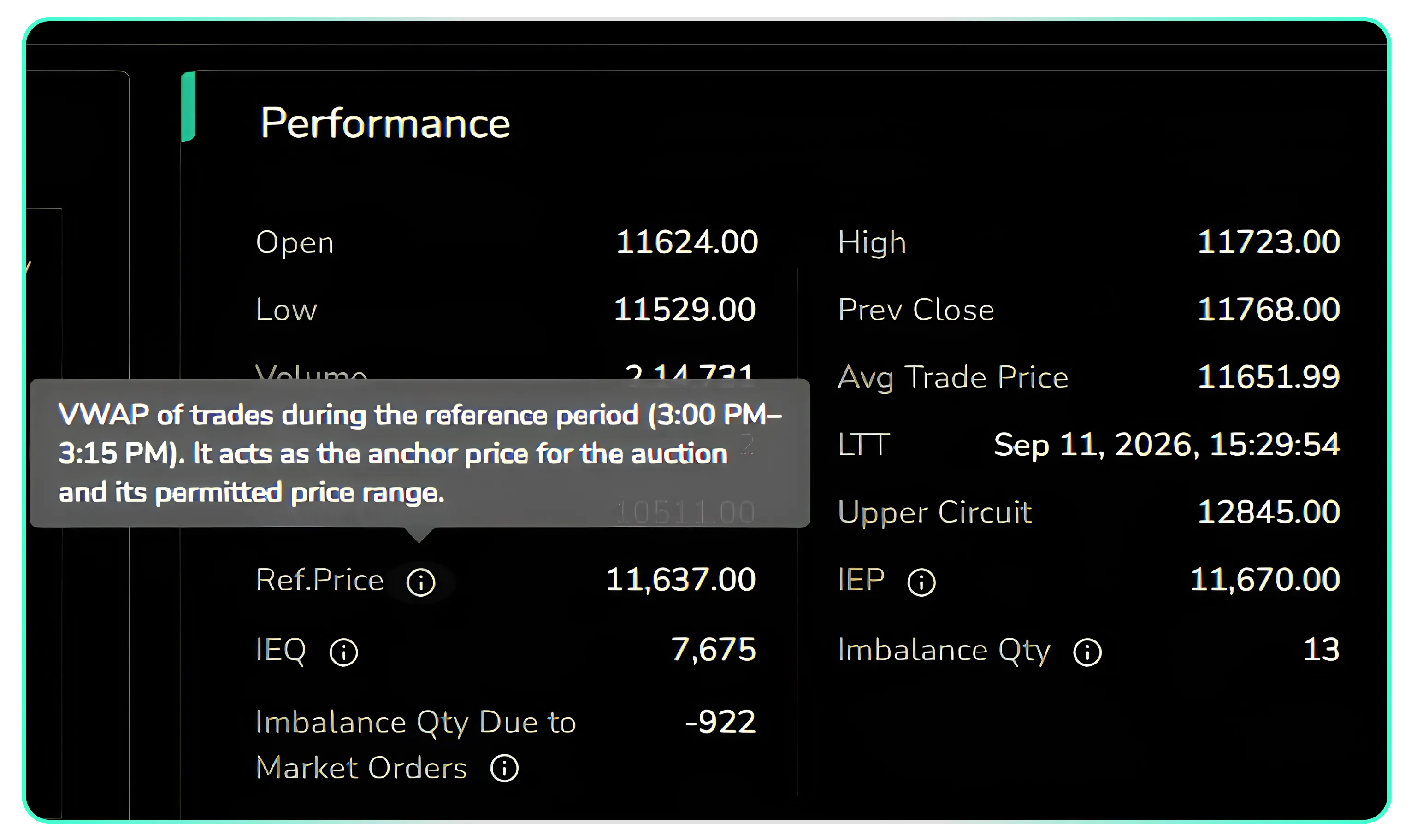 Tracking the Closing Auction Session on CubePlus