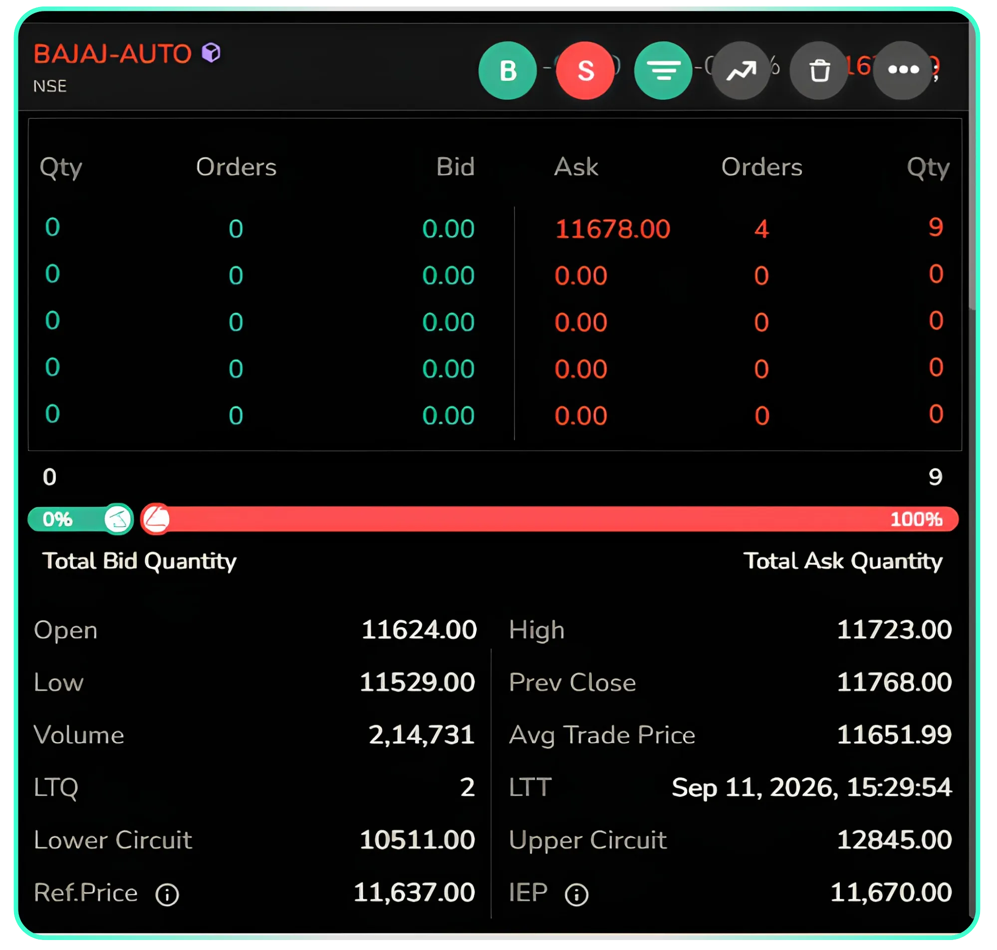 Tracking the Closing Auction Session on CubePlus