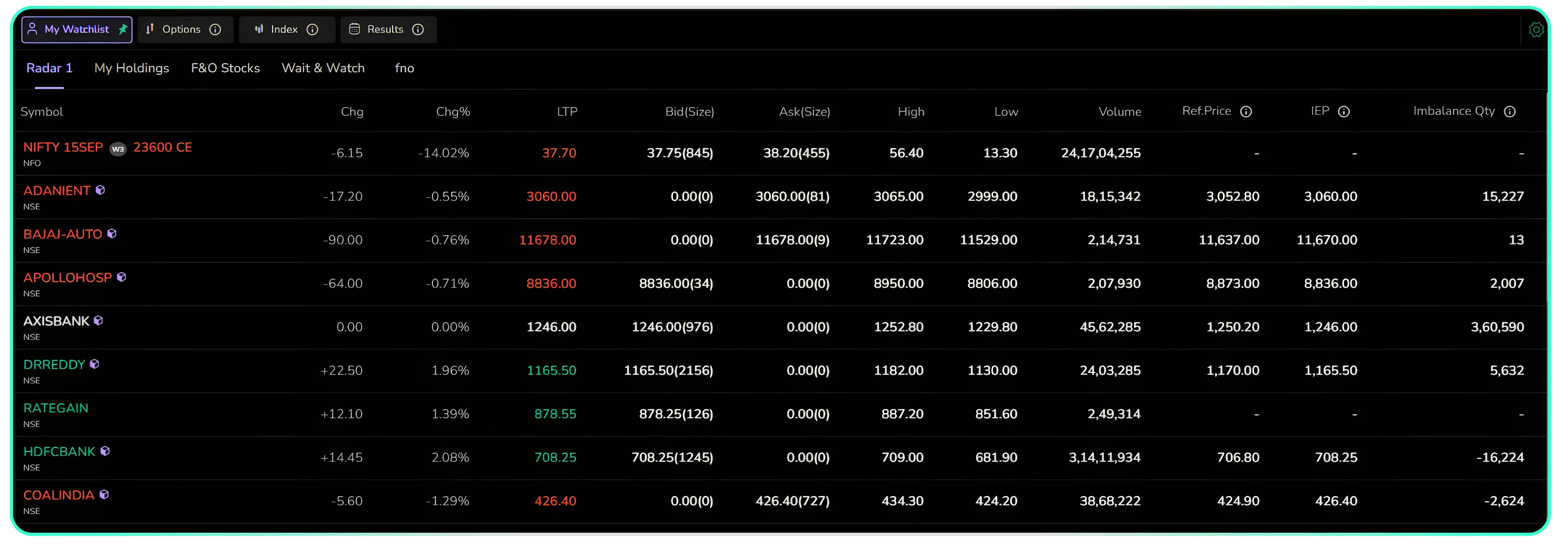 Tracking the Closing Auction Session on CubePlus