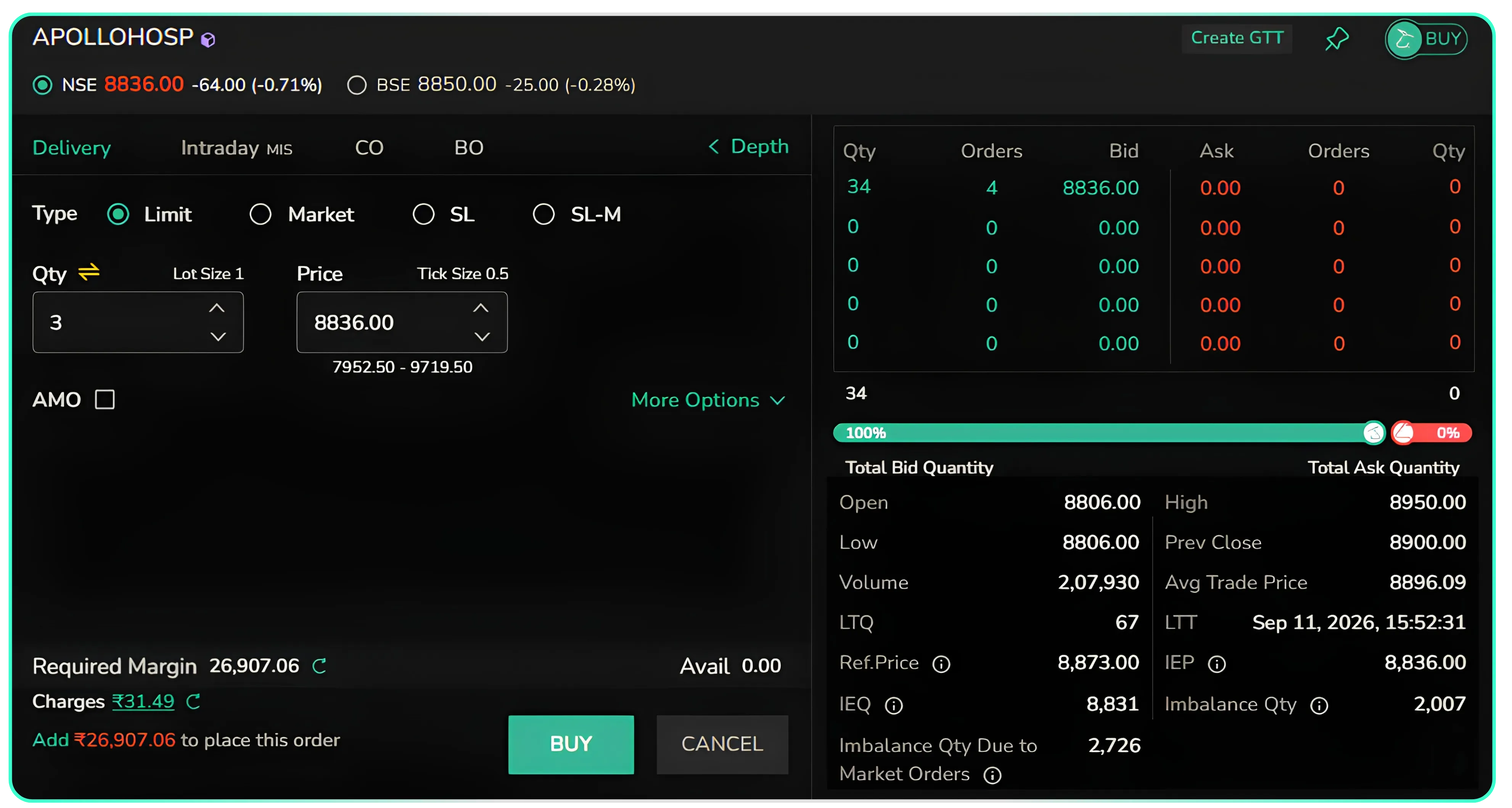 Tracking the Closing Auction Session on CubePlus