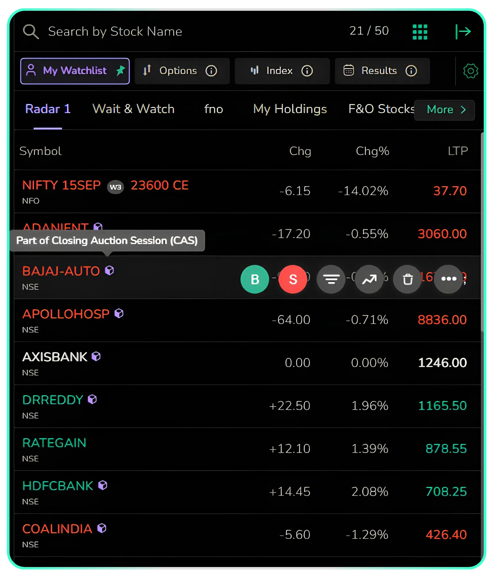 Tracking the Closing Auction Session on CubePlus