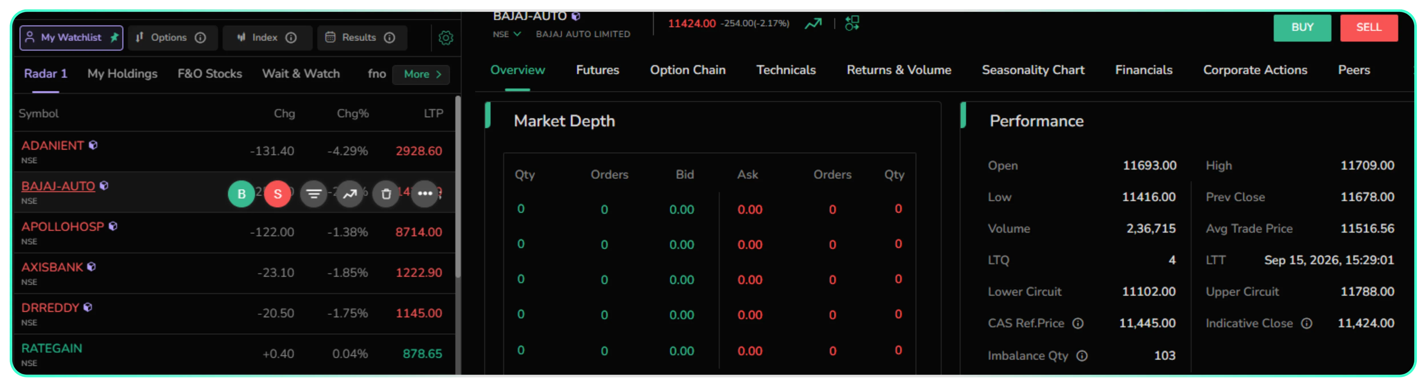 Tracking the Closing Auction Session on CubePlus