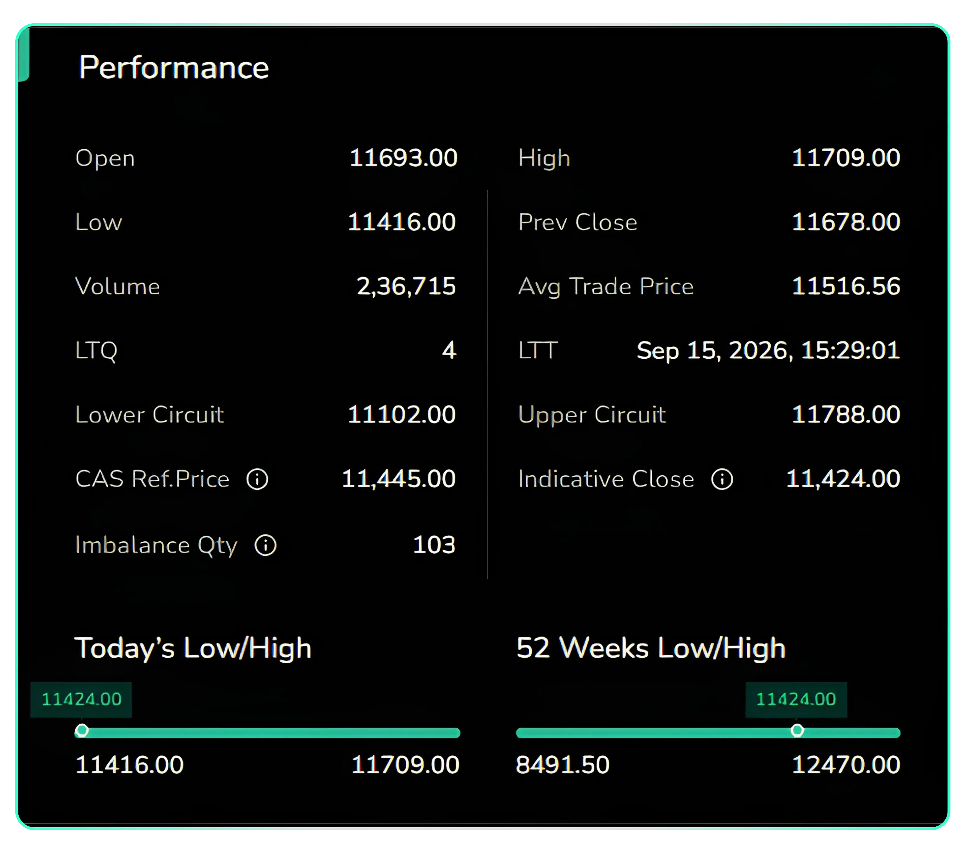 Tracking the Closing Auction Session on CubePlus