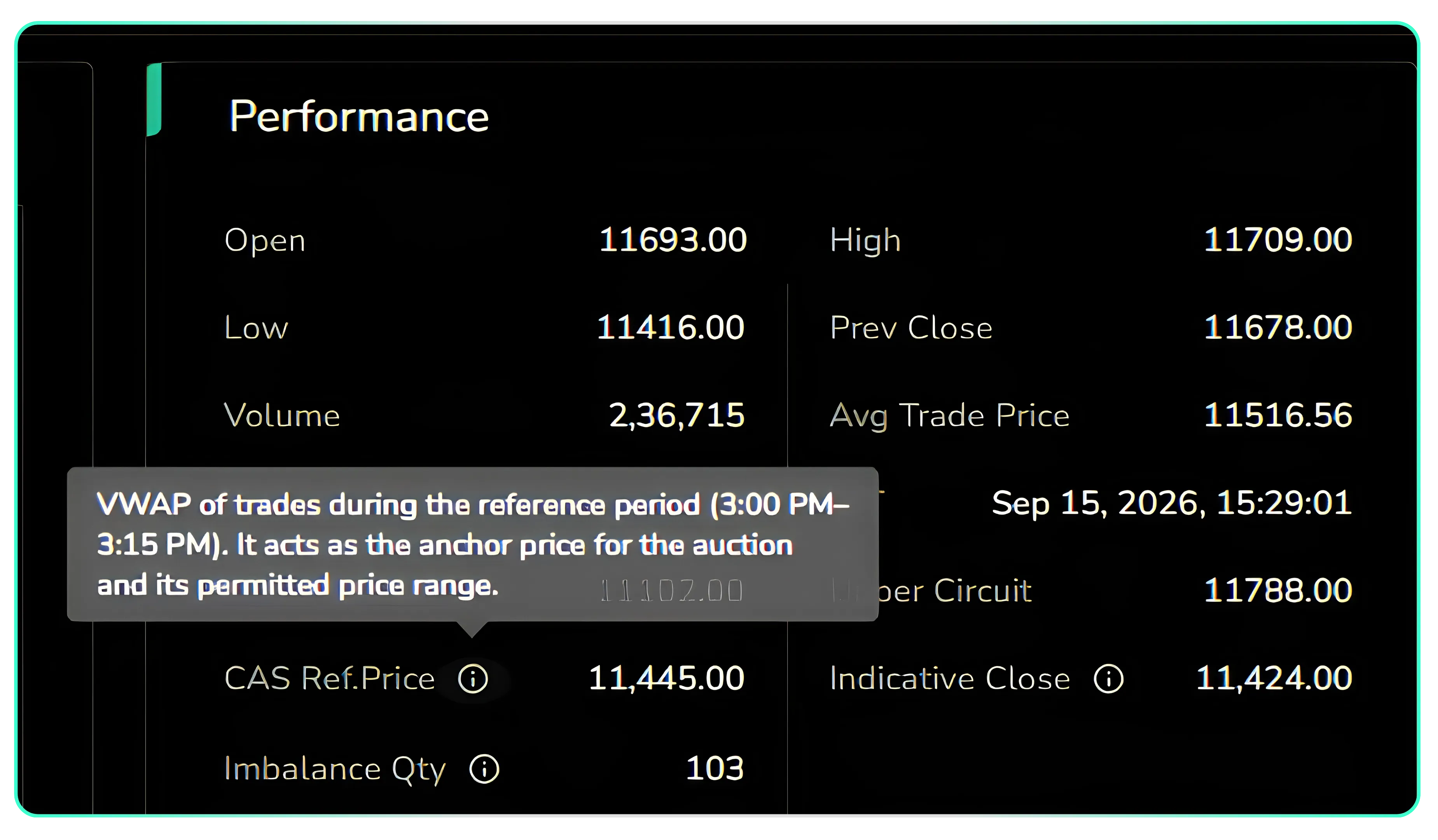 Tracking the Closing Auction Session on CubePlus