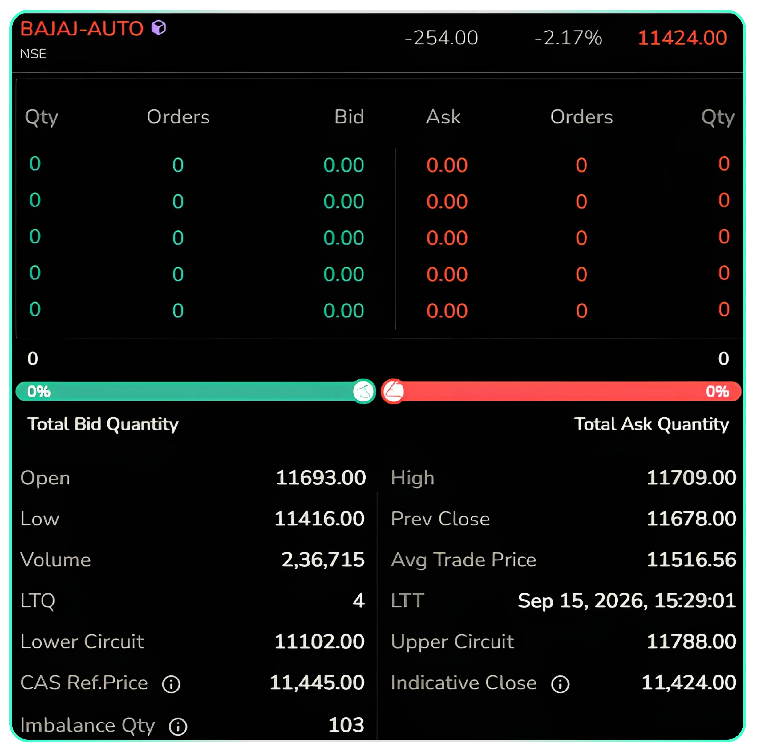 Tracking the Closing Auction Session on CubePlus