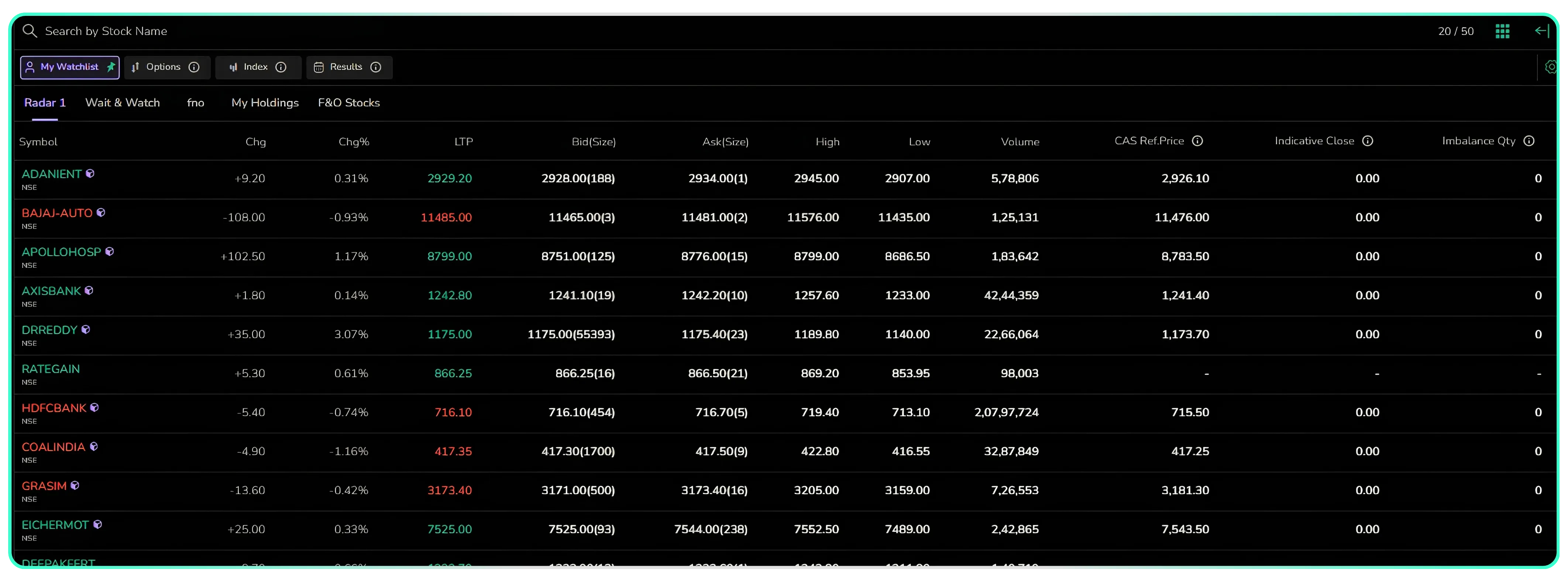 Tracking the Closing Auction Session on CubePlus