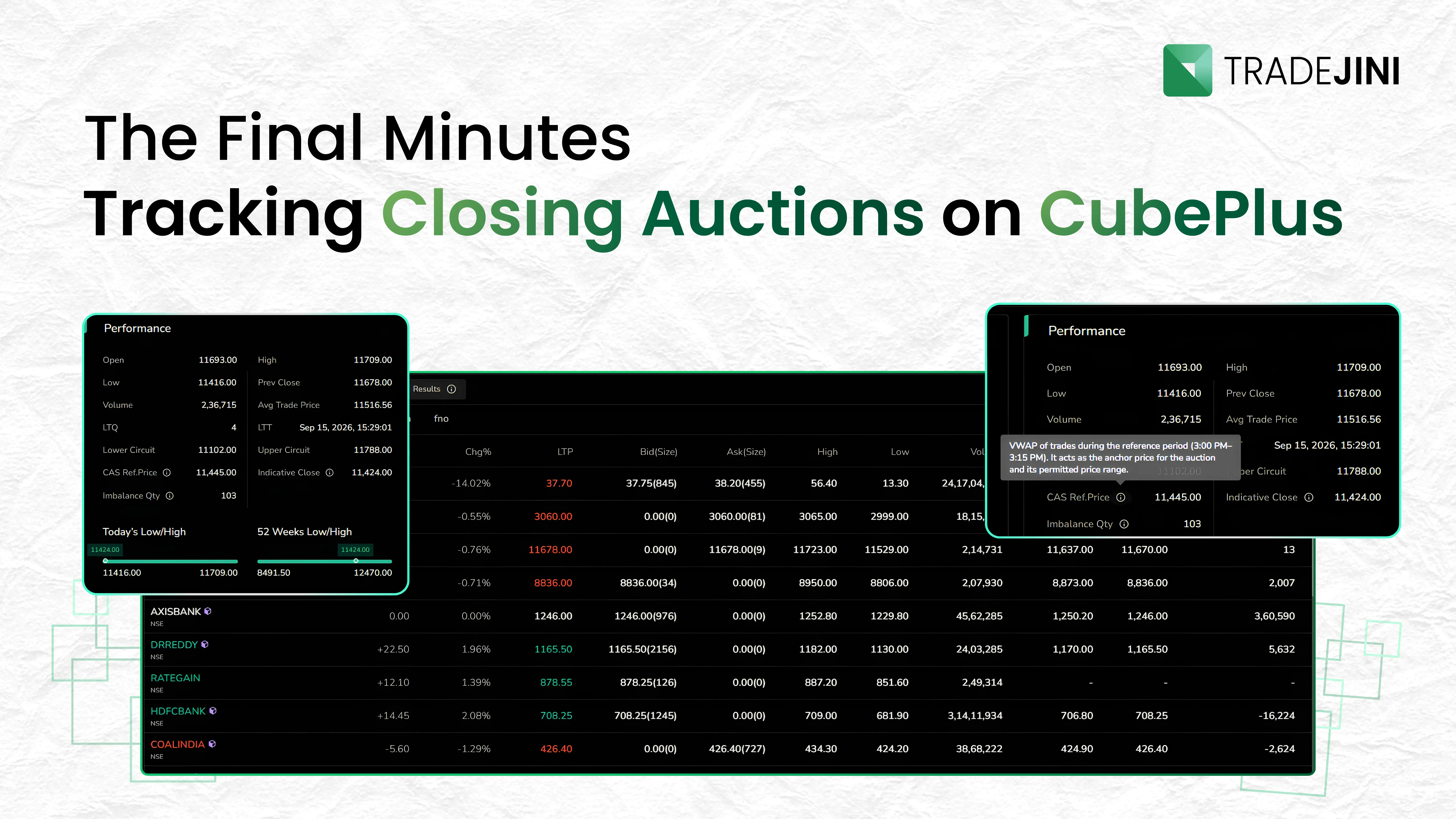 Closing Auction Session (CAS) tracking