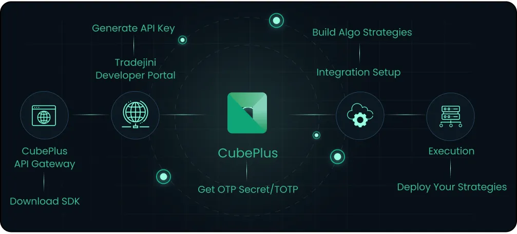 The 8 Principles for Successful Trading