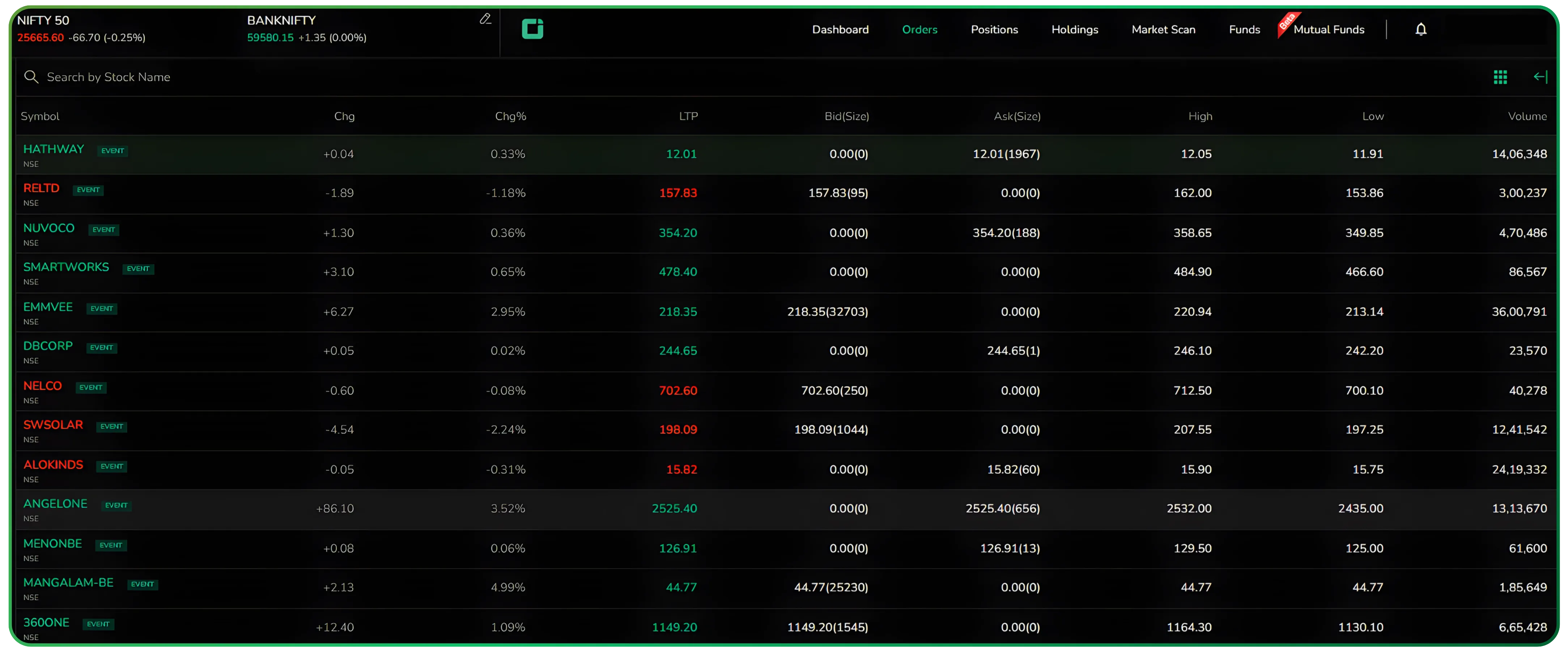 Using the Results Calendar on CubePlus