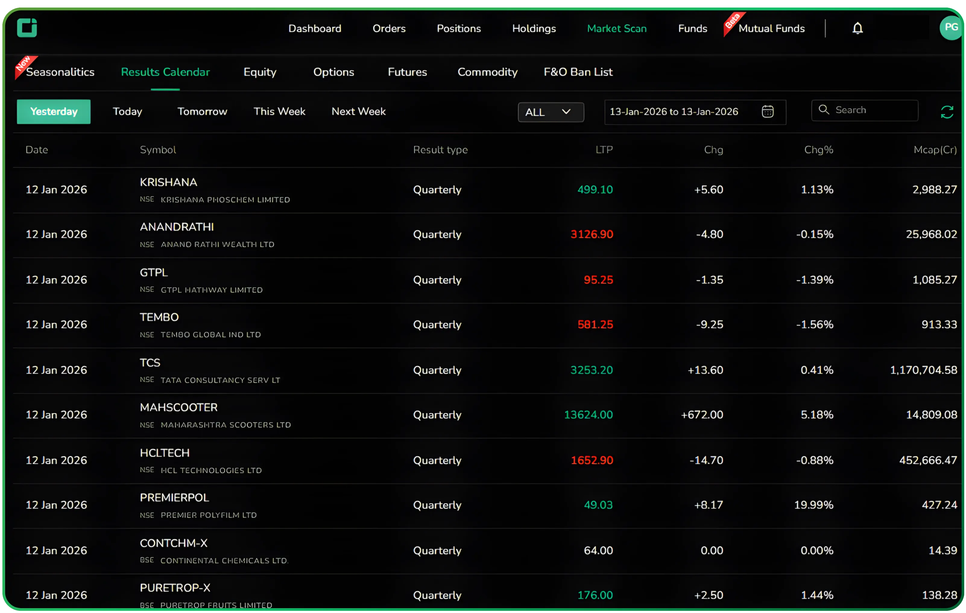Using the Results Calendar on CubePlus