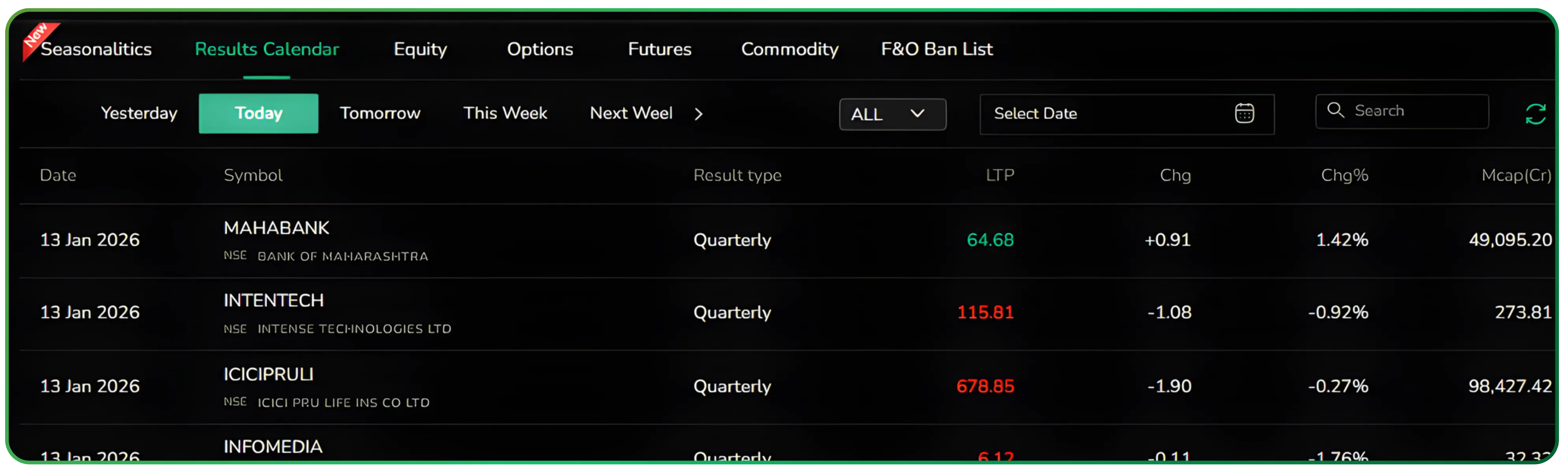 Using the Results Calendar on CubePlus