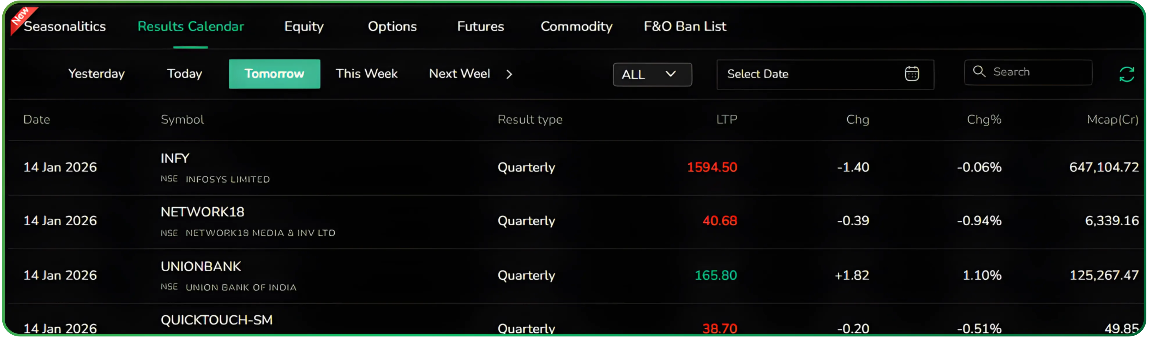 Using the Results Calendar on CubePlus
