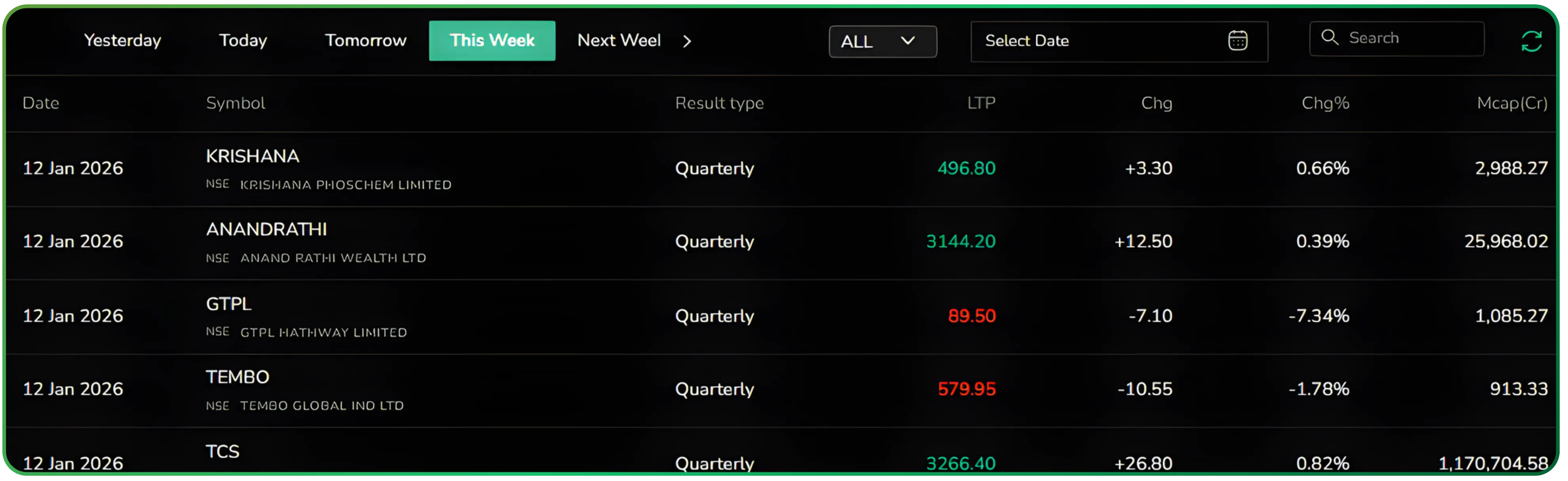 Using the Results Calendar on CubePlus