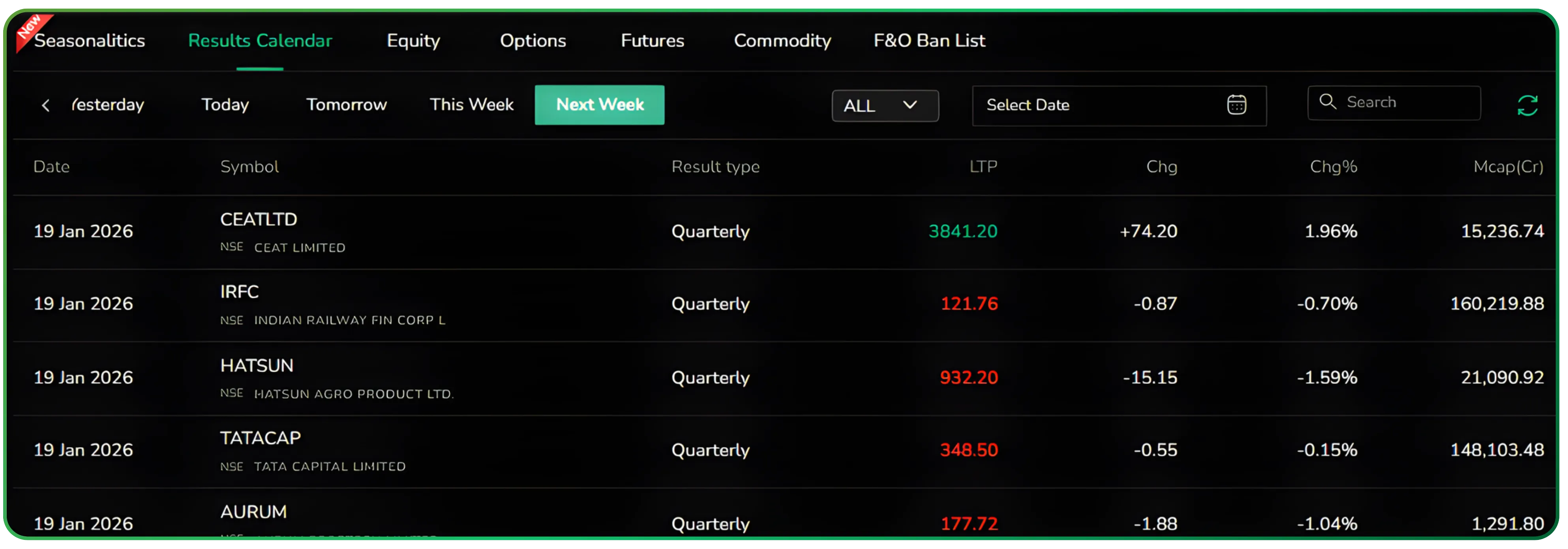 Using the Results Calendar on CubePlus