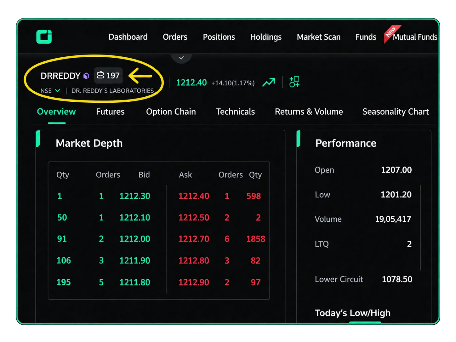 What Your Holdings Screen Is Not Actually Telling You