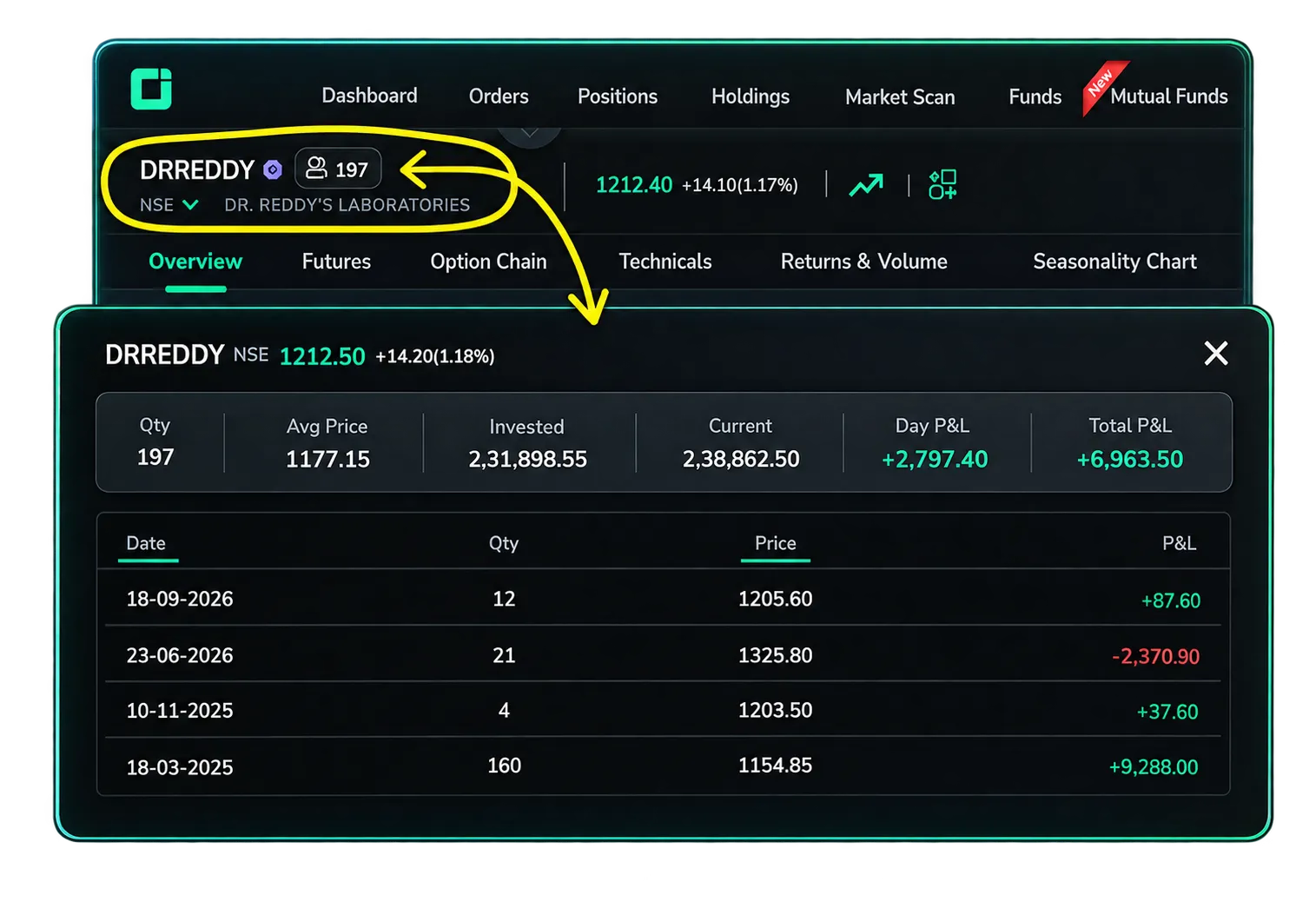 What Your Holdings Screen Is Not Actually Telling You