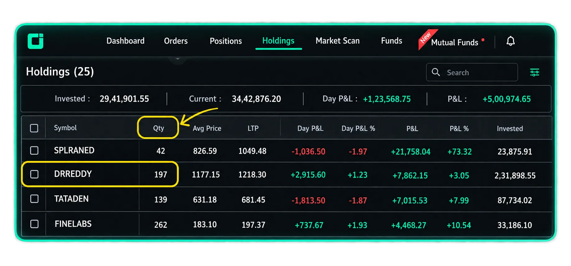 What Your Holdings Screen Is Not Actually Telling You