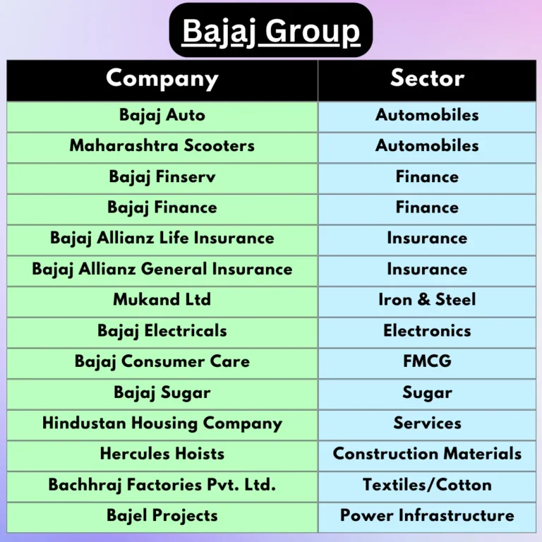 Bajaj subsidiaries