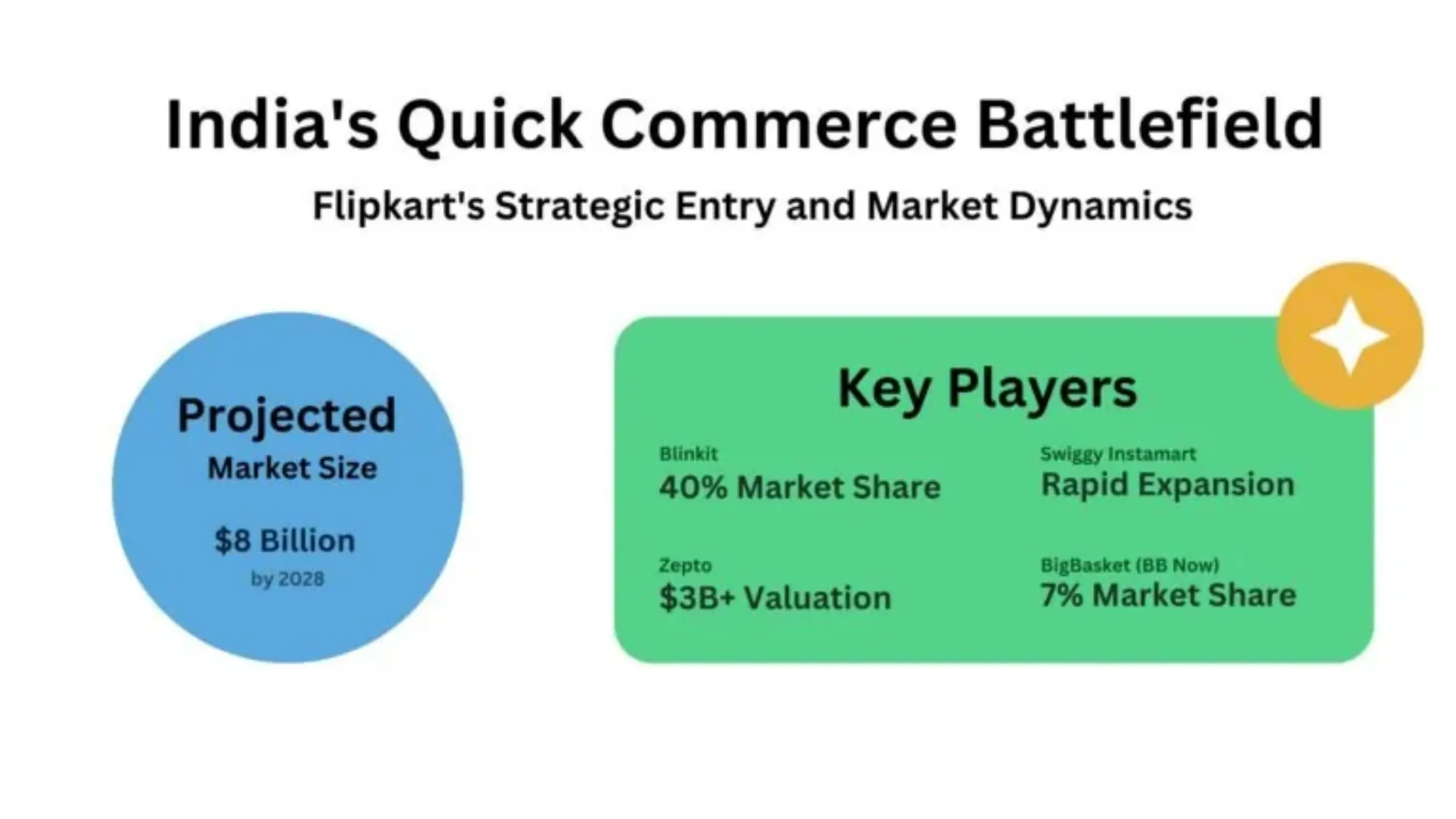 Quick Commerce