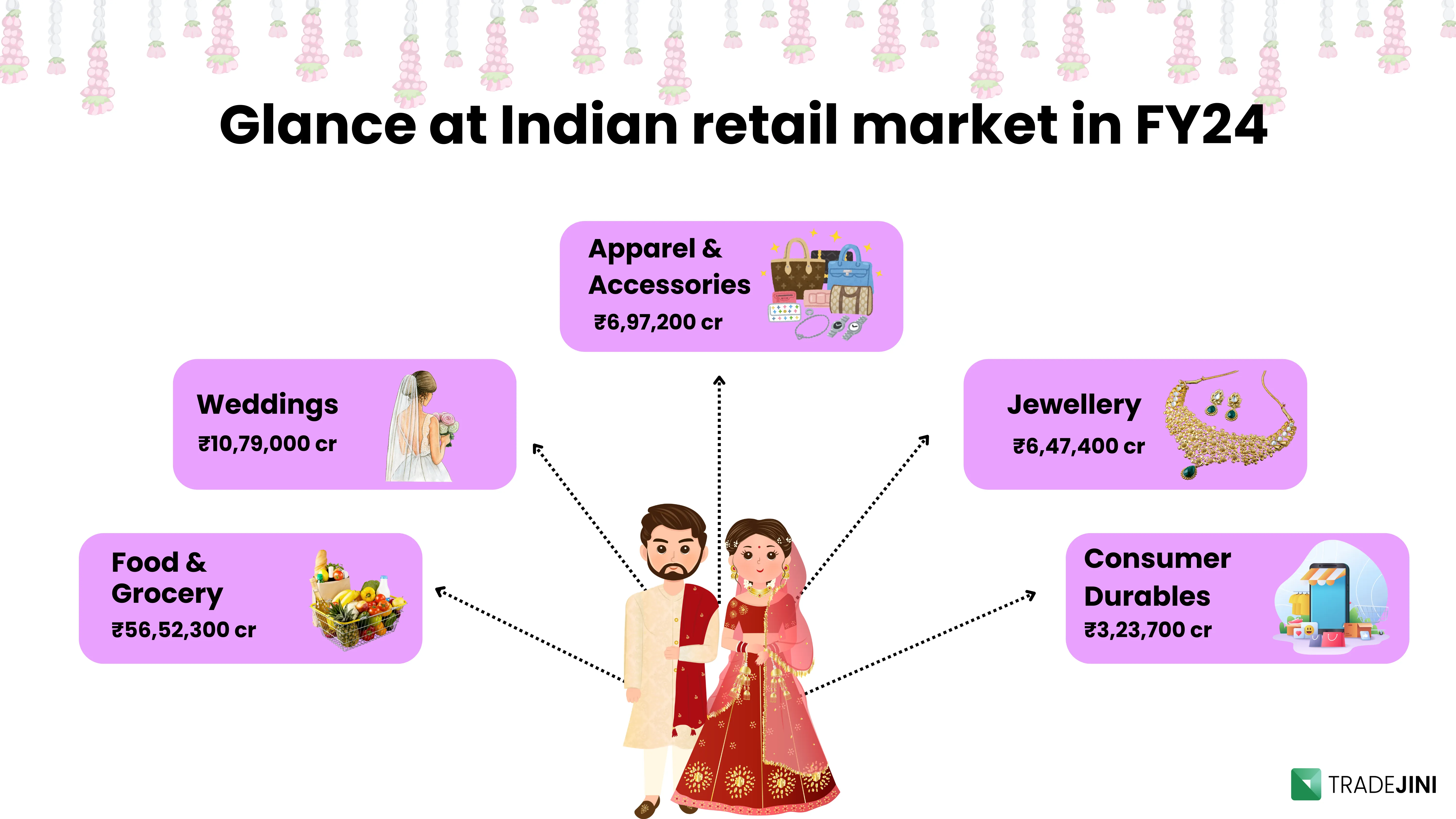 indian retail market in fy24