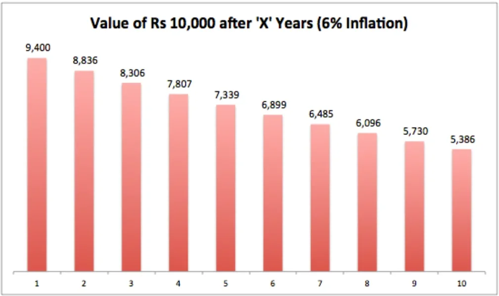 Inflation Illustration