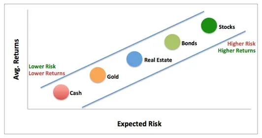 Portfolio Diversification