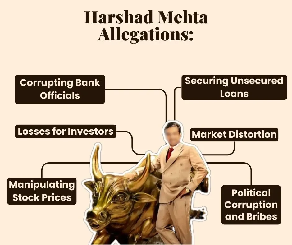 Harshad Mehta Scandal Image