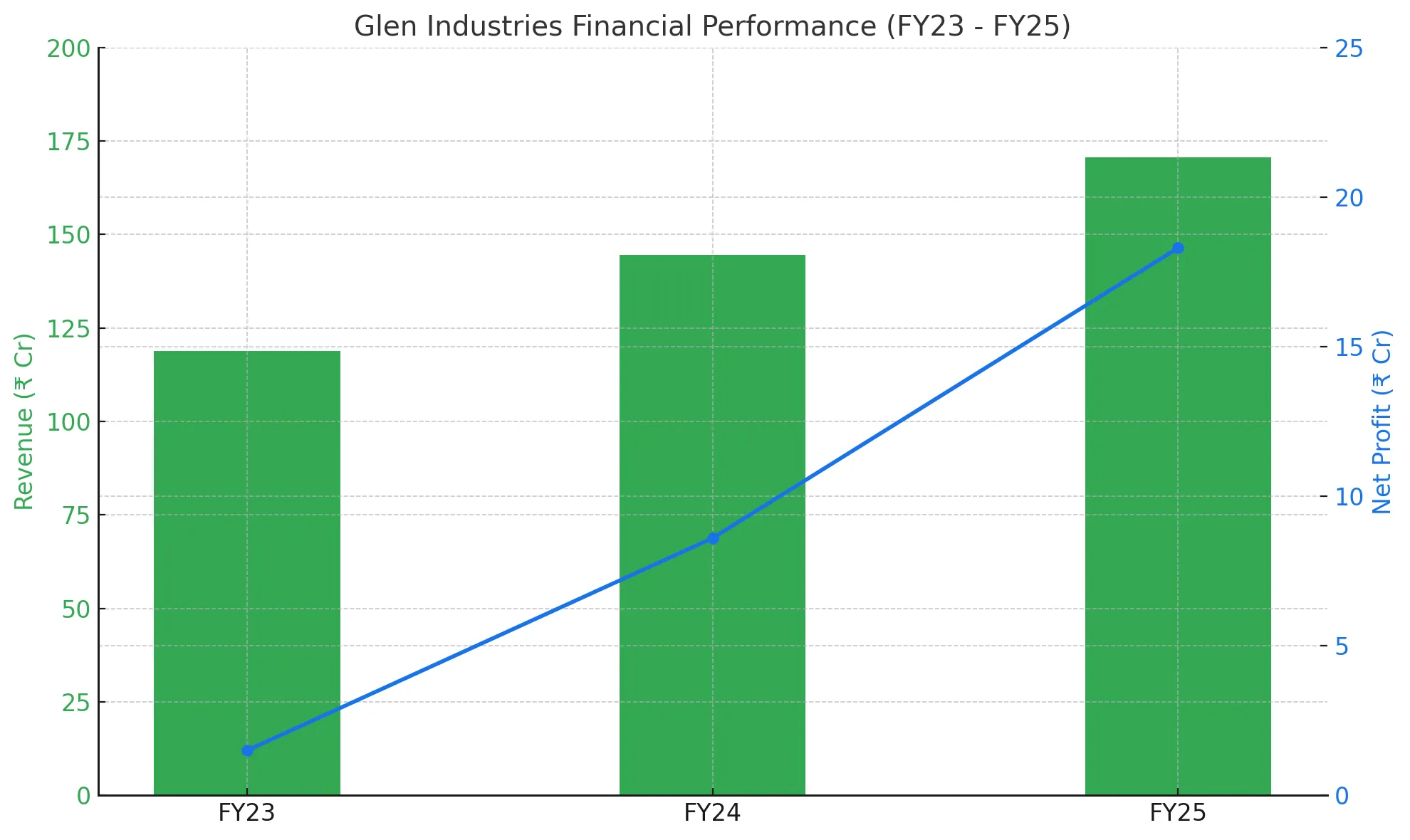 Glen Industries IPO overview and food packaging market analysis