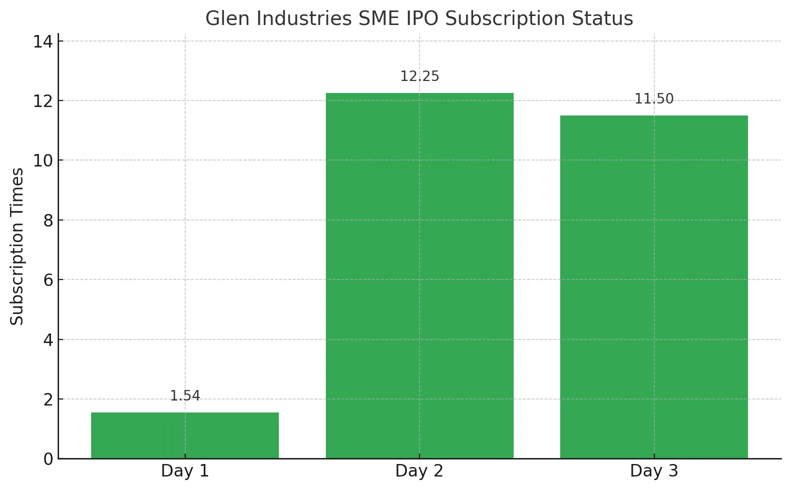 Glen Industries IPO analysis and growth outlook