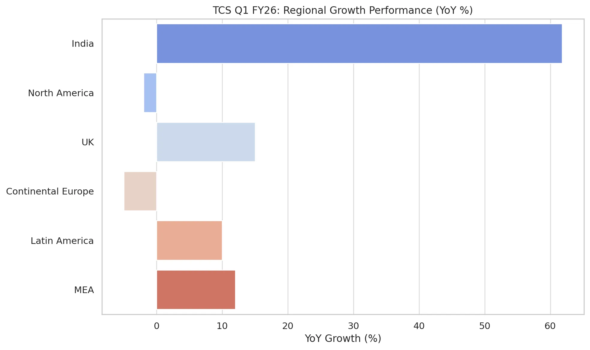 TCS Q1 FY26 performance metrics and global strategy insights
